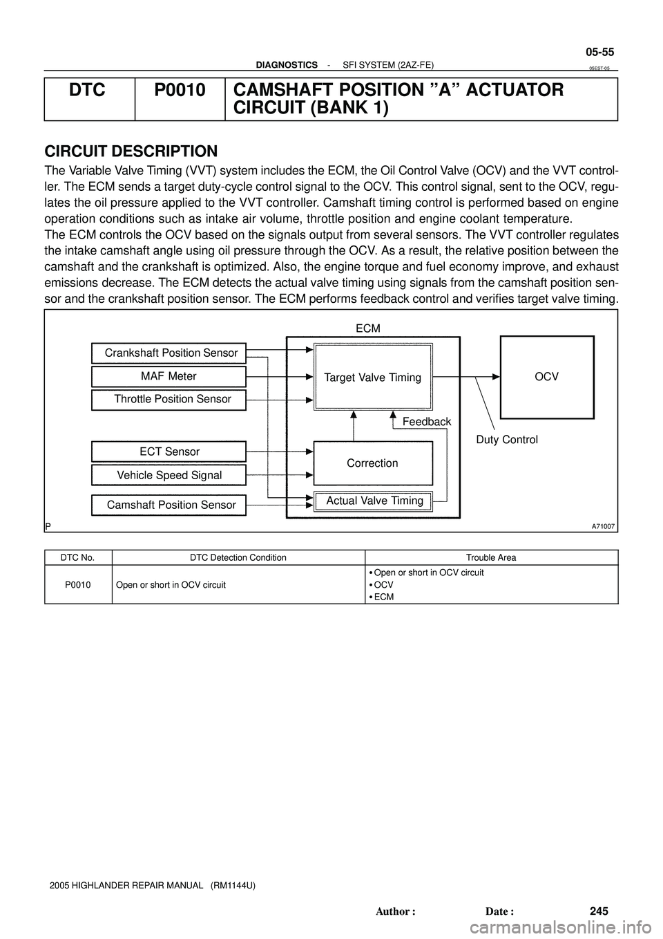 TOYOTA HIGHLANDER 2001  Service Repair Manual A71007
MAF Meter Crankshaft Position Sensor
Actual Valve TimingCorrection Target Valve Timing
Feedback
Duty Control ECM
OCV
Vehicle Speed SignalECT Sensor Throttle Position Sensor
Camshaft Position Se