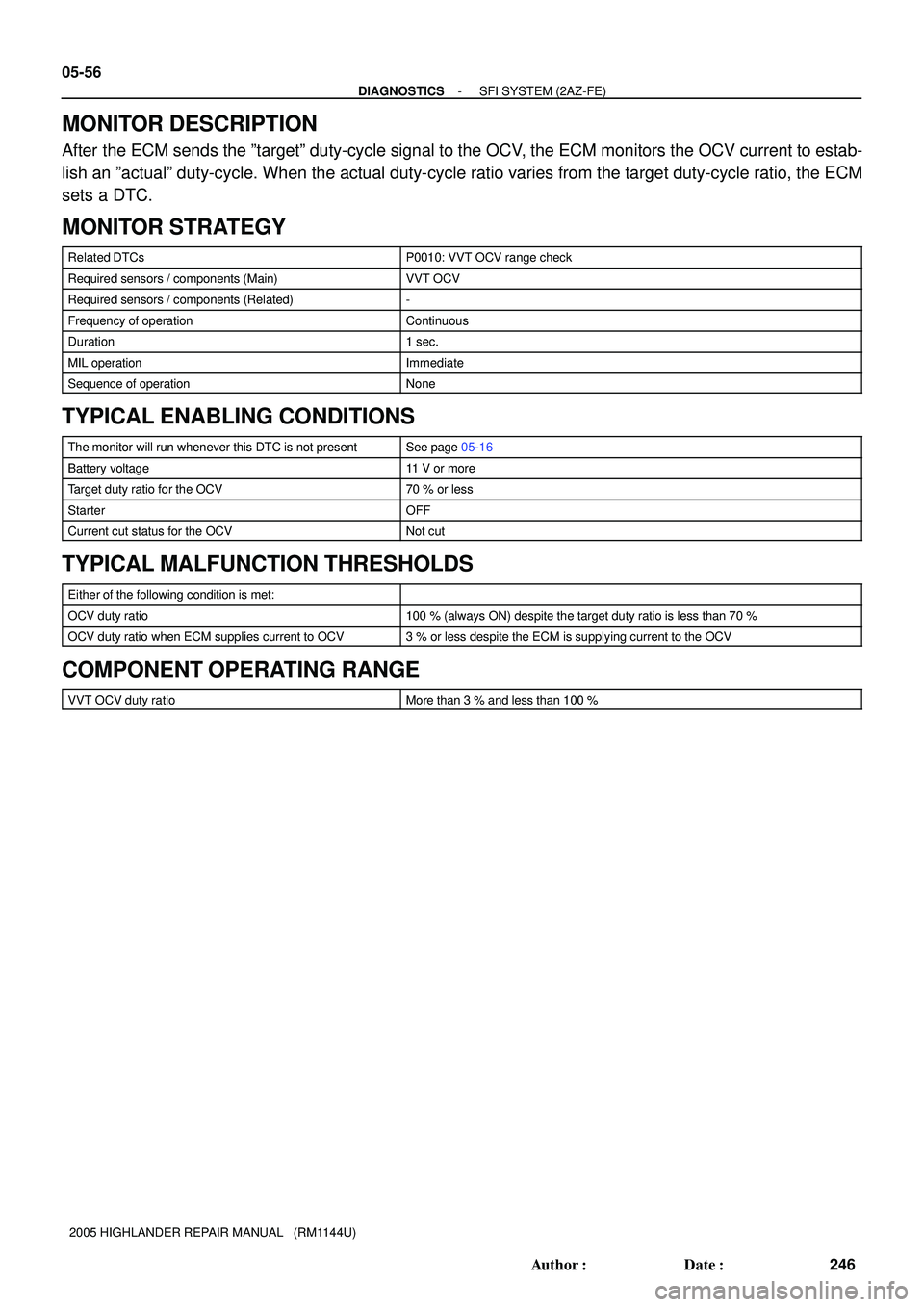 TOYOTA HIGHLANDER 2001  Service Repair Manual 05-56
- DIAGNOSTICSSFI SYSTEM (2AZ-FE)
246 Author: Date:
2005 HIGHLANDER REPAIR MANUAL   (RM1144U)
MONITOR DESCRIPTION
After the ECM sends the ºtargetº duty-cycle signal to the OCV, the ECM monito