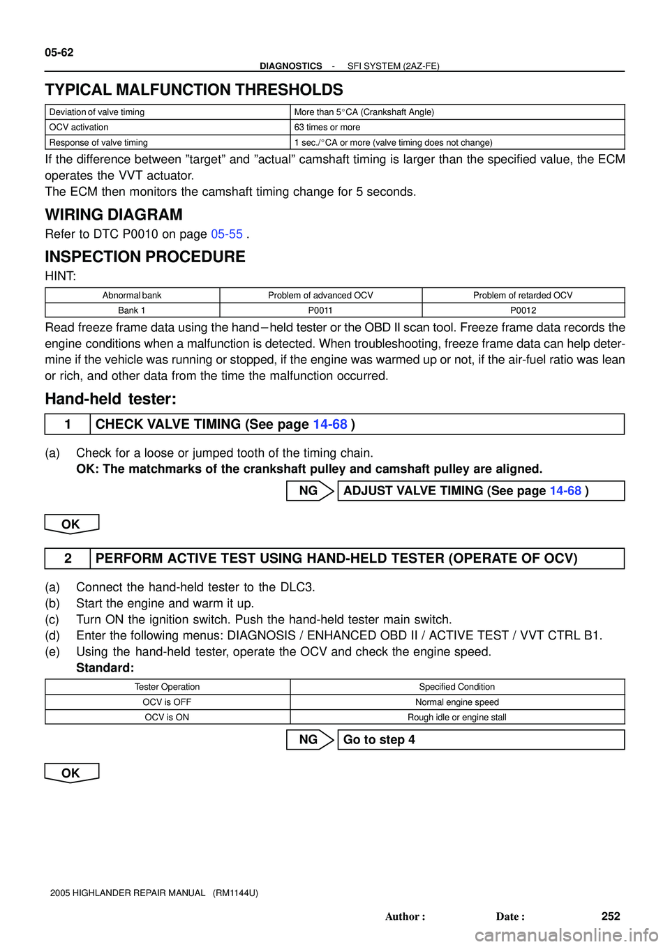 TOYOTA HIGHLANDER 2001  Service Repair Manual 05-62
- DIAGNOSTICSSFI SYSTEM (2AZ-FE)
252 Author: Date:
2005 HIGHLANDER REPAIR MANUAL   (RM1144U)
TYPICAL MALFUNCTION THRESHOLDS
Deviation of valve timingMore than 5CA (Crankshaft Angle)
OCV activ