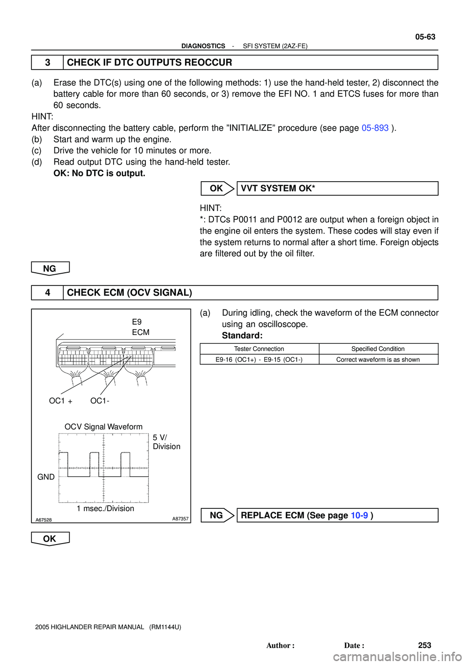TOYOTA HIGHLANDER 2001  Service Repair Manual A67528A87357
OCV Signal Waveform
1 msec./Division5 V/
Division
GNDE9
ECM
OC1 +
OC1-
- DIAGNOSTICSSFI SYSTEM (2AZ-FE)
05-63
253 Author: Date:
2005 HIGHLANDER REPAIR MANUAL   (RM1144U)
3 CHECK IF DTC 