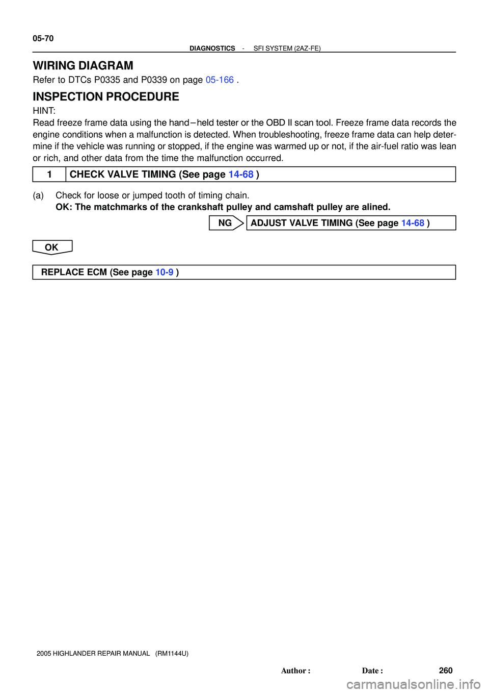 TOYOTA HIGHLANDER 2001  Service Repair Manual 05-70
- DIAGNOSTICSSFI SYSTEM (2AZ-FE)
260 Author: Date:
2005 HIGHLANDER REPAIR MANUAL   (RM1144U)
WIRING DIAGRAM
Refer to DTCs P0335 and P0339 on page 05-166.
INSPECTION PROCEDURE
HINT:
Read freeze