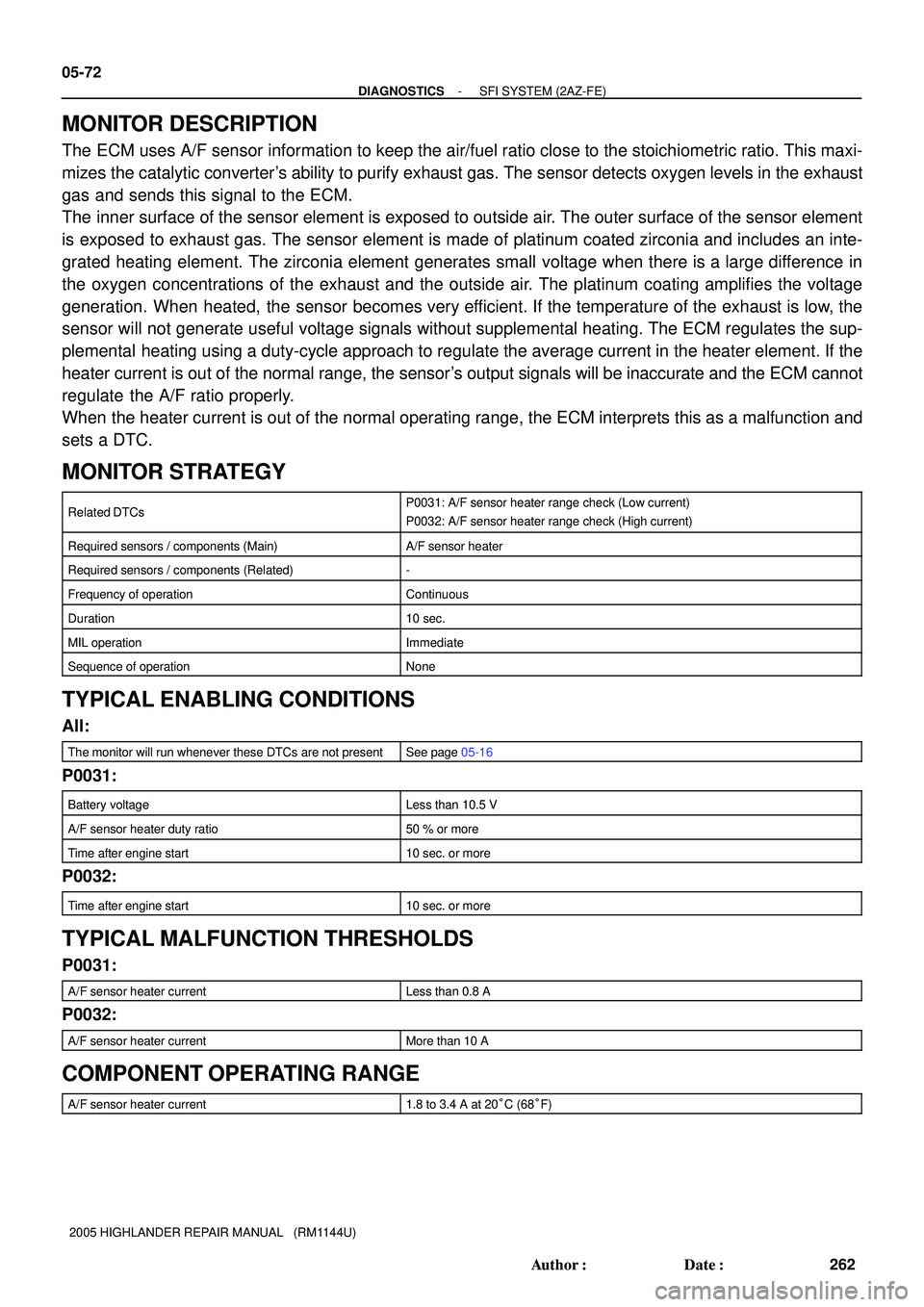 TOYOTA HIGHLANDER 2001  Service Repair Manual 05-72
- DIAGNOSTICSSFI SYSTEM (2AZ-FE)
262 Author: Date:
2005 HIGHLANDER REPAIR MANUAL   (RM1144U)
MONITOR DESCRIPTION
The ECM uses A/F sensor information to keep the air/fuel ratio close to the sto