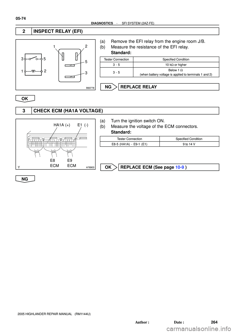 TOYOTA HIGHLANDER 2001  Service Repair Manual B60778
5
12 312
5
3
A76903
HA1A (+)E1 (-)
E8
ECME9
ECM
05-74
- DIAGNOSTICSSFI SYSTEM (2AZ-FE)
264 Author: Date:
2005 HIGHLANDER REPAIR MANUAL   (RM1144U)
2 INSPECT RELAY (EFI)
(a) Remove the EFI rel