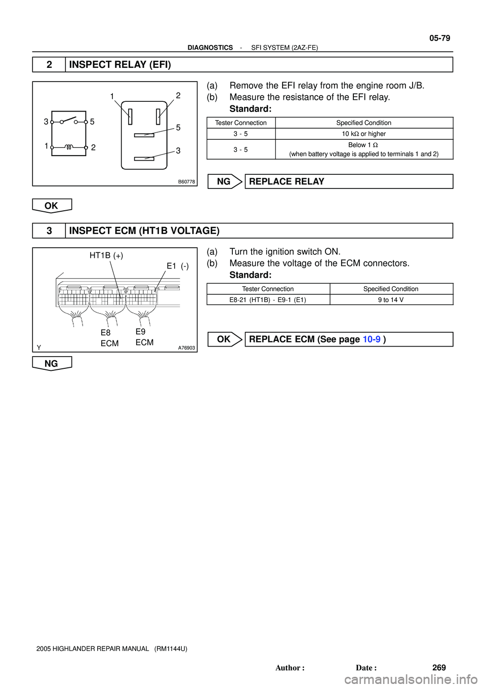 TOYOTA HIGHLANDER 2001  Service Repair Manual B60778
5
1
2 312
5
3
A76903
E9
ECME1 (-)
E8
ECM HT1B (+)
- DIAGNOSTICSSFI SYSTEM (2AZ-FE)
05-79
269 Author: Date:
2005 HIGHLANDER REPAIR MANUAL   (RM1144U)
2 INSPECT RELAY (EFI)
(a) Remove the EFI r