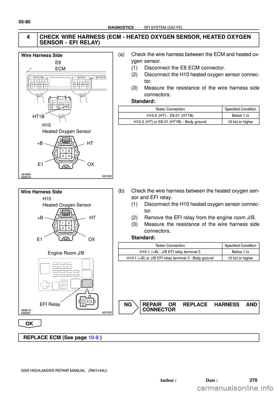 TOYOTA HIGHLANDER 2001  Service Repair Manual A81695
A80019A91528
Wire Harness Side
E8
ECM
H10
Heated Oxygen Sensor
HT +B
OX E1 HT1B
A80019
A90291A91529
Wire Harness Side
H10
Heated Oxygen Sensor
HT
+B
OX
E1
EFI RelayEngine Room J/B
05-80
- DIAGN