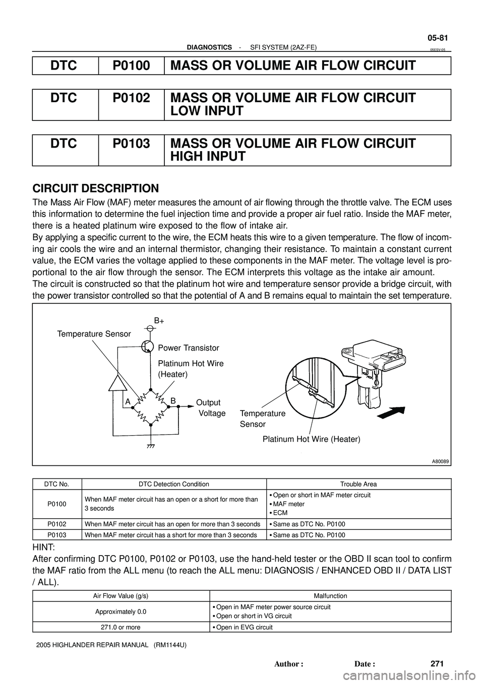 TOYOTA HIGHLANDER 2001  Service Repair Manual A80089
AB B+
Power Transistor
Platinum Hot Wire 
(Heater)
Output
 Voltage
Temperature 
Sensor
Platinum Hot Wire (Heater)
Temperature Sensor
- DIAGNOSTICSSFI SYSTEM (2AZ-FE)
05-81
271 Author: Date:
2