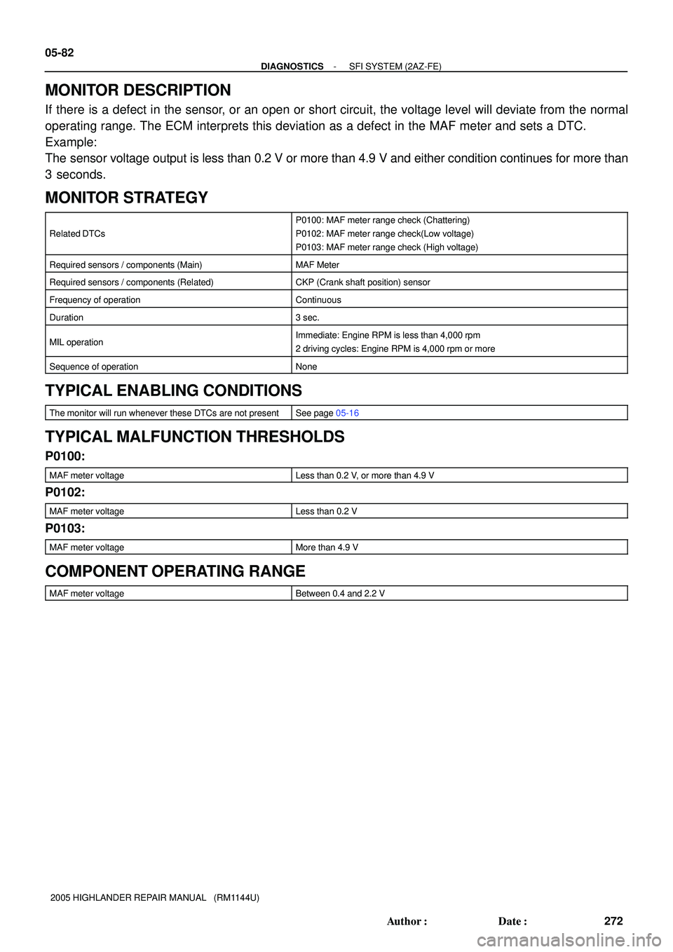 TOYOTA HIGHLANDER 2001  Service Repair Manual 05-82
- DIAGNOSTICSSFI SYSTEM (2AZ-FE)
272 Author: Date:
2005 HIGHLANDER REPAIR MANUAL   (RM1144U)
MONITOR DESCRIPTION
If there is a defect in the sensor, or an open or short circuit, the voltage le
