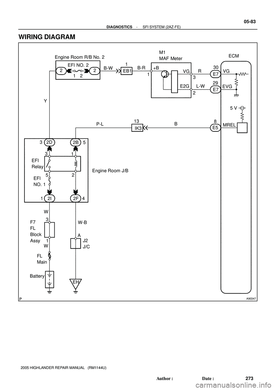 TOYOTA HIGHLANDER 2001  Service Repair Manual A90347
Y
BatteryFL
MainEngine Room J/BB-W
EFI 
RelayM1
MAF Meter
MREL
W-B4 1
WB-R
EVGVG
3
2
1
AEB1
133 1
P-LR
2
52D
J2
J/CL-W30
E7
E7
8
E5ECM
EFI 
NO. 1
EHB29 +B
E2GVG 1
EFI NO. 2
22 Engine Room R/B N