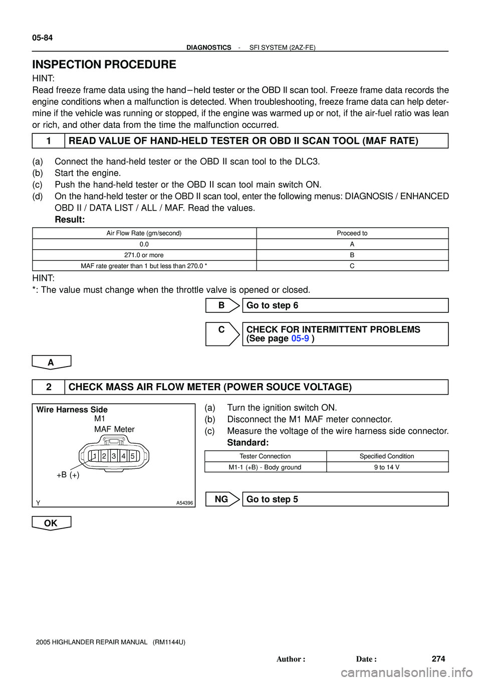 TOYOTA HIGHLANDER 2001  Service Repair Manual A54396
+B (+) Wire Harness Side
M1
MAF Meter
05-84
- DIAGNOSTICSSFI SYSTEM (2AZ-FE)
274 Author: Date:
2005 HIGHLANDER REPAIR MANUAL   (RM1144U)
INSPECTION PROCEDURE
HINT:
Read freeze frame data usin