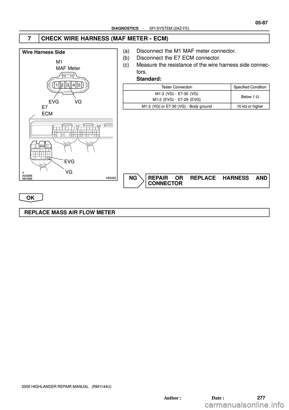 TOYOTA HIGHLANDER 2001  Service Repair Manual Y
A54396
A81699
A85482
Wire Harness Side
M1
MAF Meter
EVG VG
E7
ECM
EVG
VG
- DIAGNOSTICSSFI SYSTEM (2AZ-FE)
05-87
277 Author: Date:
2005 HIGHLANDER REPAIR MANUAL   (RM1144U)
7 CHECK WIRE HARNESS (MA