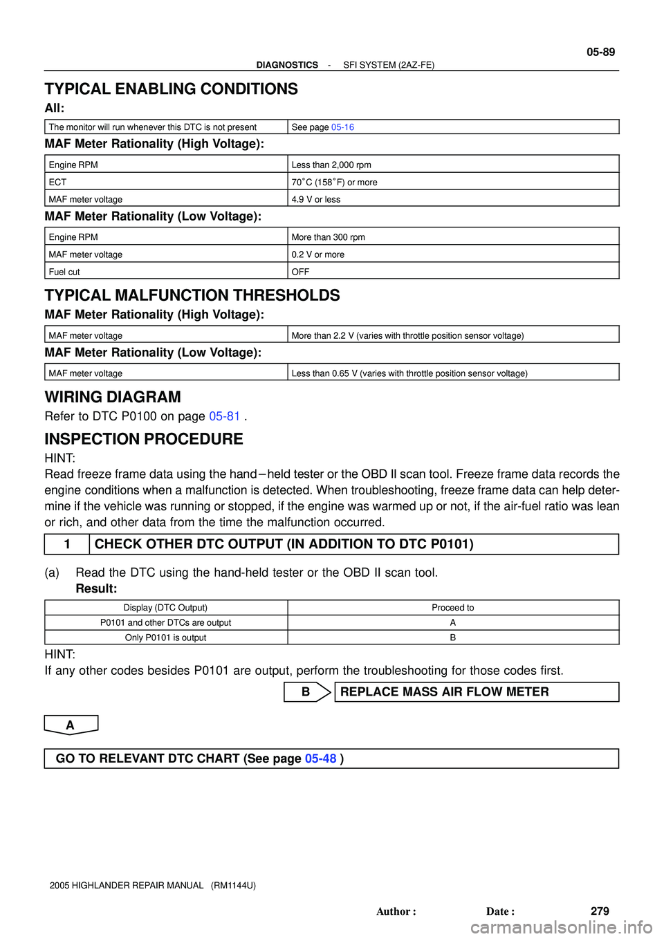 TOYOTA HIGHLANDER 2001  Service Repair Manual - DIAGNOSTICSSFI SYSTEM (2AZ-FE)
05-89
279 Author: Date:
2005 HIGHLANDER REPAIR MANUAL   (RM1144U)
TYPICAL ENABLING CONDITIONS
All:
The monitor will run whenever this DTC is not presentSee page 05-1