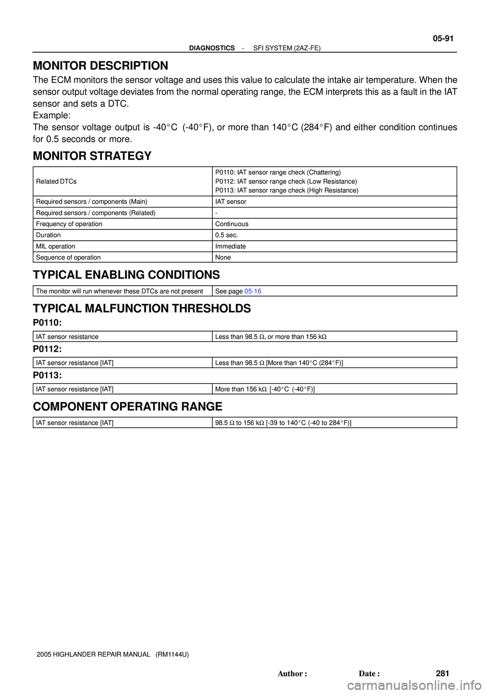 TOYOTA HIGHLANDER 2001  Service Repair Manual - DIAGNOSTICSSFI SYSTEM (2AZ-FE)
05-91
281 Author: Date:
2005 HIGHLANDER REPAIR MANUAL   (RM1144U)
MONITOR DESCRIPTION
The ECM monitors the sensor voltage and uses this value to calculate the intake