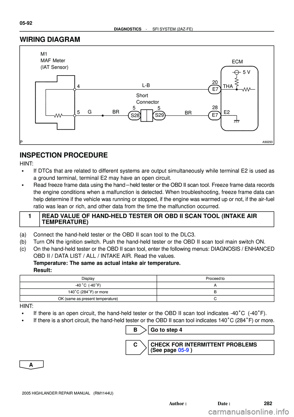 TOYOTA HIGHLANDER 2001  Service Repair Manual A90293
M1
MAF Meter
(IAT Sensor)ECM
4
5E2THA5 V
E7
E720
28 L-B
BR G
BR
S28S29 5
5 Short 
Connector
05-92
- DIAGNOSTICSSFI SYSTEM (2AZ-FE)
282 Author: Date:
2005 HIGHLANDER REPAIR MANUAL   (RM1144U)
