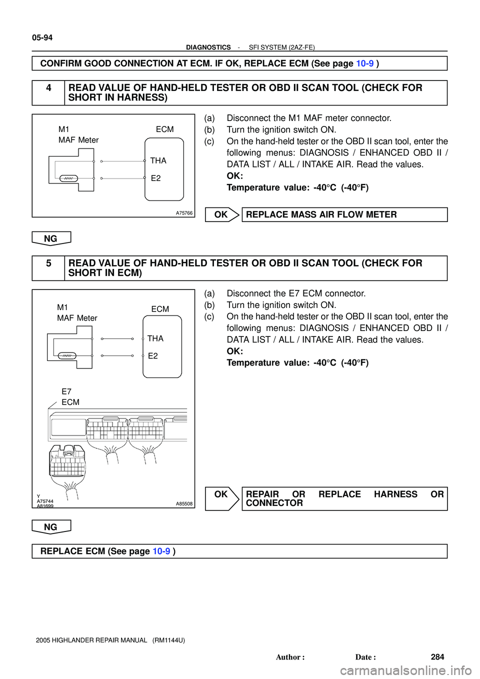 TOYOTA HIGHLANDER 2001  Service Repair Manual A75766
ECM M1
MAF Meter
THA
E2
Y
A75744
A81699A85508
M1
MAF MeterECM
THA
E2
E7
ECM
05-94
- DIAGNOSTICSSFI SYSTEM (2AZ-FE)
284 Author: Date:
2005 HIGHLANDER REPAIR MANUAL   (RM1144U)
CONFIRM GOOD CON