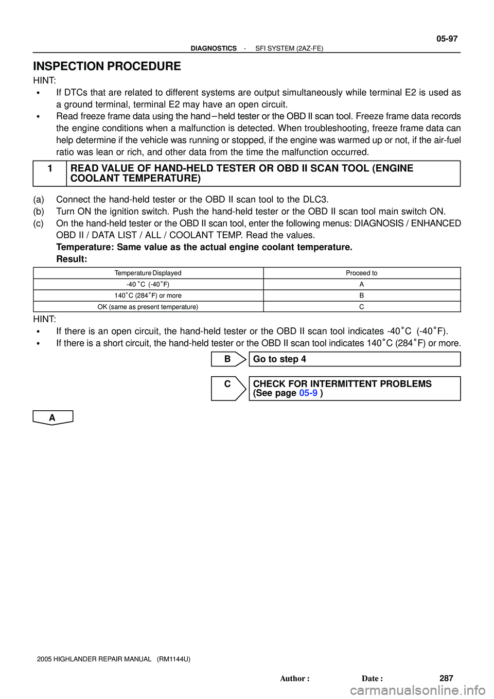 TOYOTA HIGHLANDER 2001  Service Repair Manual - DIAGNOSTICSSFI SYSTEM (2AZ-FE)
05-97
287 Author: Date:
2005 HIGHLANDER REPAIR MANUAL   (RM1144U)
INSPECTION PROCEDURE
HINT:
If DTCs that are related to different systems are output simultaneously