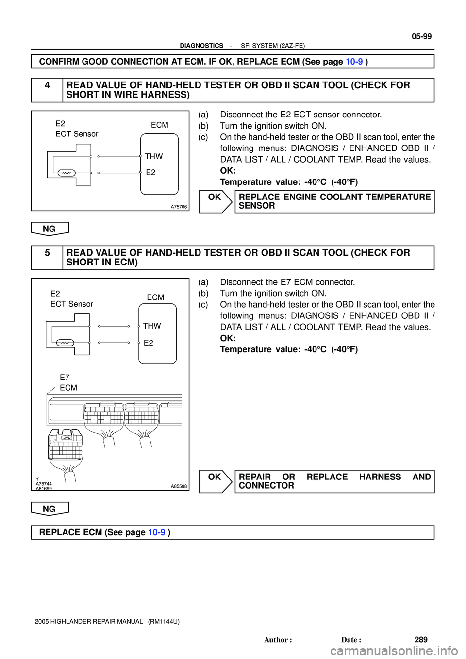 TOYOTA HIGHLANDER 2001  Service Repair Manual A75766
E2
ECT SensorECM
THW
E2
Y
A75744
A81699A85508
ECM
THW
E2
E7
ECM E2
ECT Sensor
- DIAGNOSTICSSFI SYSTEM (2AZ-FE)
05-99
289 Author: Date:
2005 HIGHLANDER REPAIR MANUAL   (RM1144U)
CONFIRM GOOD C