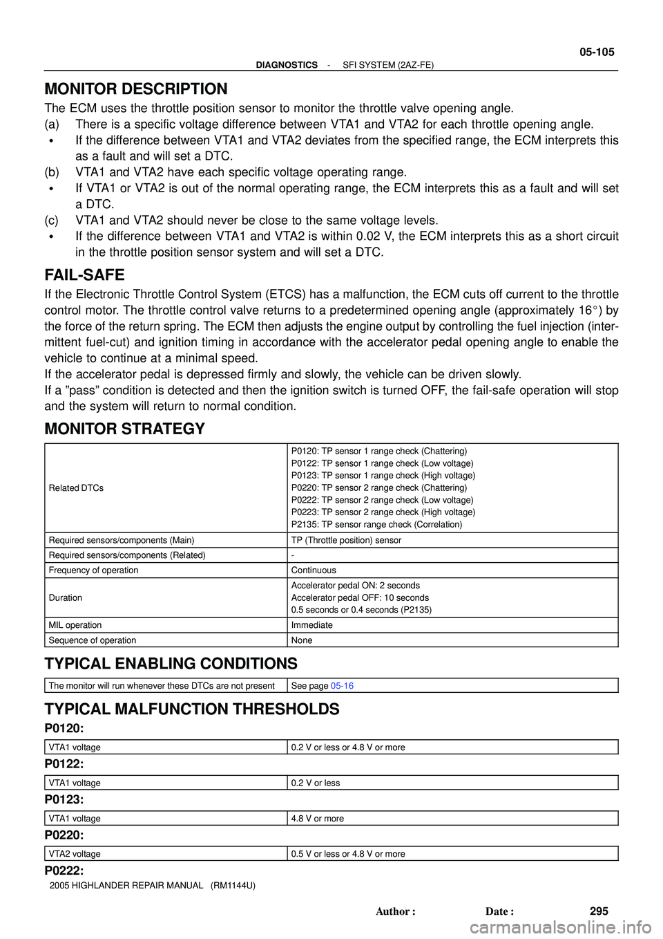 TOYOTA HIGHLANDER 2001  Service Repair Manual - DIAGNOSTICSSFI SYSTEM (2AZ-FE)
05-105
295 Author: Date:
2005 HIGHLANDER REPAIR MANUAL   (RM1144U)
MONITOR DESCRIPTION
The ECM uses the throttle position sensor to monitor the throttle valve openin