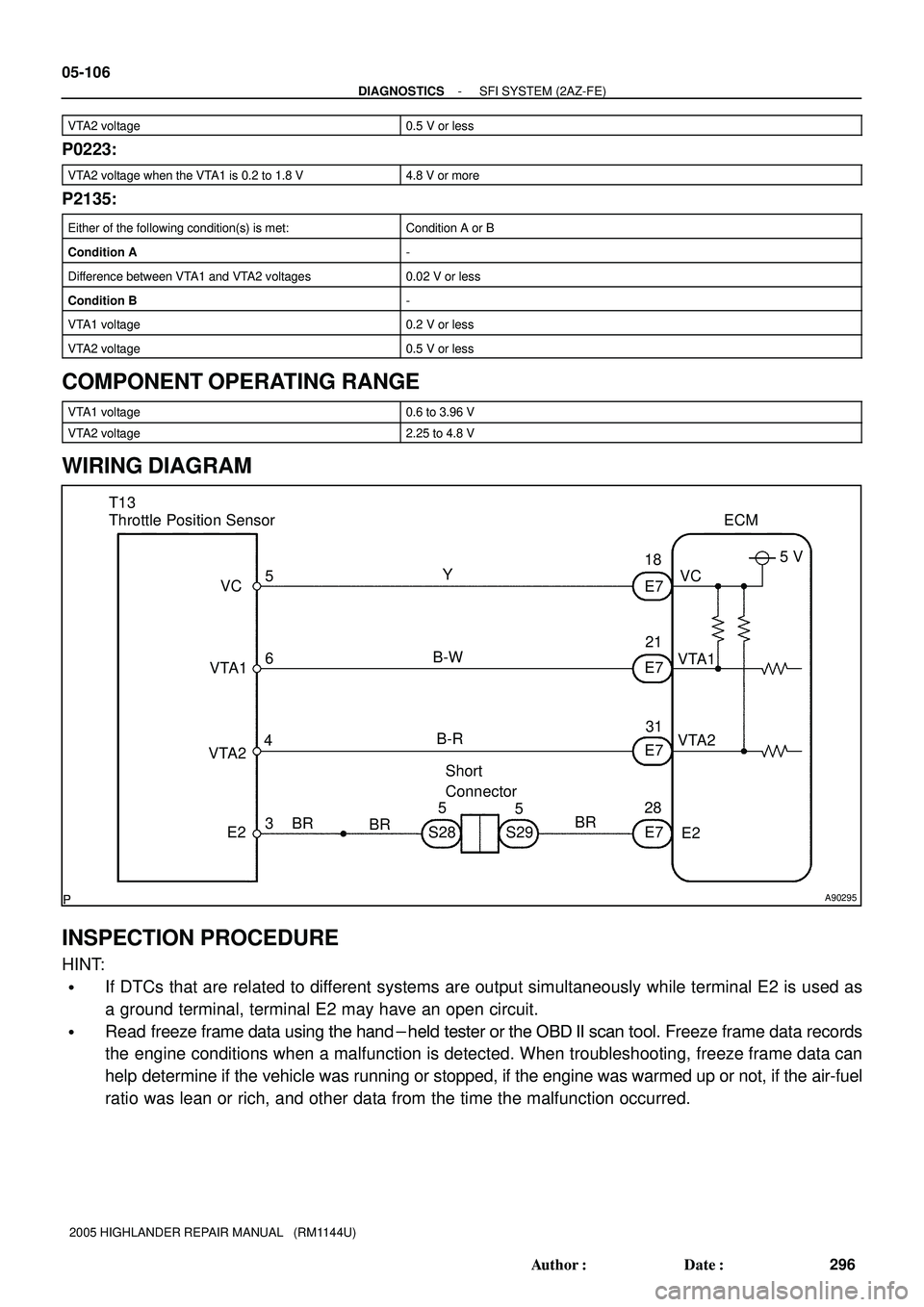 TOYOTA HIGHLANDER 2001  Service Repair Manual A90295
T13 
Throttle Position Sensor ECM
5
VTA1
E2 VTA2VC
VTA1
E2 VTA2VC5 V
E7
4
3E7
E7
E7 2831 21 18
Y
B-R
BR 6B-W
BRBR
S28 S295
5 Short 
Connector 05-106
- DIAGNOSTICSSFI SYSTEM (2AZ-FE)
296 Author