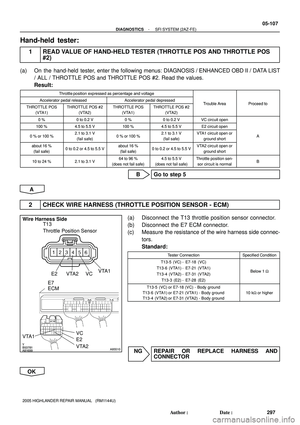 TOYOTA HIGHLANDER 2001  Service Repair Manual Y
B53781
A81699A85510
Wire Harness Side
T13
Throttle Position Sensor
VC VTA2VTA1
E2
VC
VTA1
VTA2 E2 E7
ECM
- DIAGNOSTICSSFI SYSTEM (2AZ-FE)
05-107
297 Author: Date:
2005 HIGHLANDER REPAIR MANUAL   (
