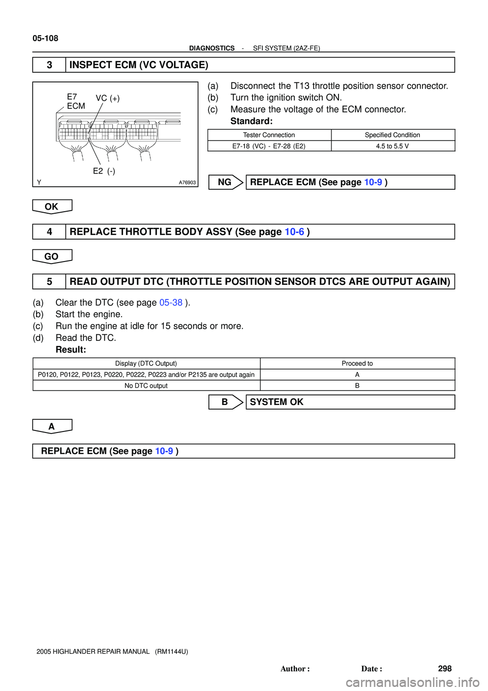TOYOTA HIGHLANDER 2001  Service Repair Manual A76903
E2 (-)VC (+)
E7
ECM
05-108
- DIAGNOSTICSSFI SYSTEM (2AZ-FE)
298 Author: Date:
2005 HIGHLANDER REPAIR MANUAL   (RM1144U)
3 INSPECT ECM (VC VOLTAGE)
(a) Disconnect  the T13 throttle position se