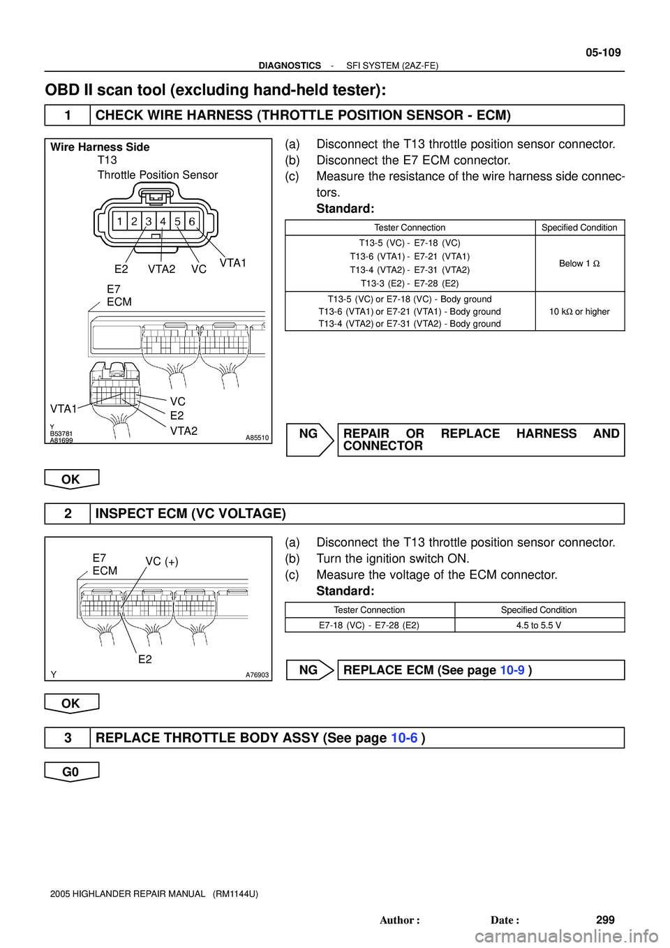 TOYOTA HIGHLANDER 2001  Service Repair Manual Y
B53781
A81699A85510
Wire Harness Side
T13
Throttle Position Sensor
VC VTA2VTA1
E2
VC
VTA1
VTA2 E2 E7
ECM
A76903
VC (+)
E2 E7
ECM
- DIAGNOSTICSSFI SYSTEM (2AZ-FE)
05-109
299 Author: Date:
2005 HIGH