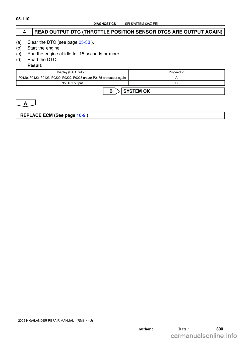 TOYOTA HIGHLANDER 2001  Service Repair Manual 05-1 10
- DIAGNOSTICSSFI SYSTEM (2AZ-FE)
300 Author: Date:
2005 HIGHLANDER REPAIR MANUAL   (RM1144U)
4 READ OUTPUT DTC (THROTTLE POSITION SENSOR DTCS ARE OUTPUT AGAIN)
(a) Clear the DTC (see page 05