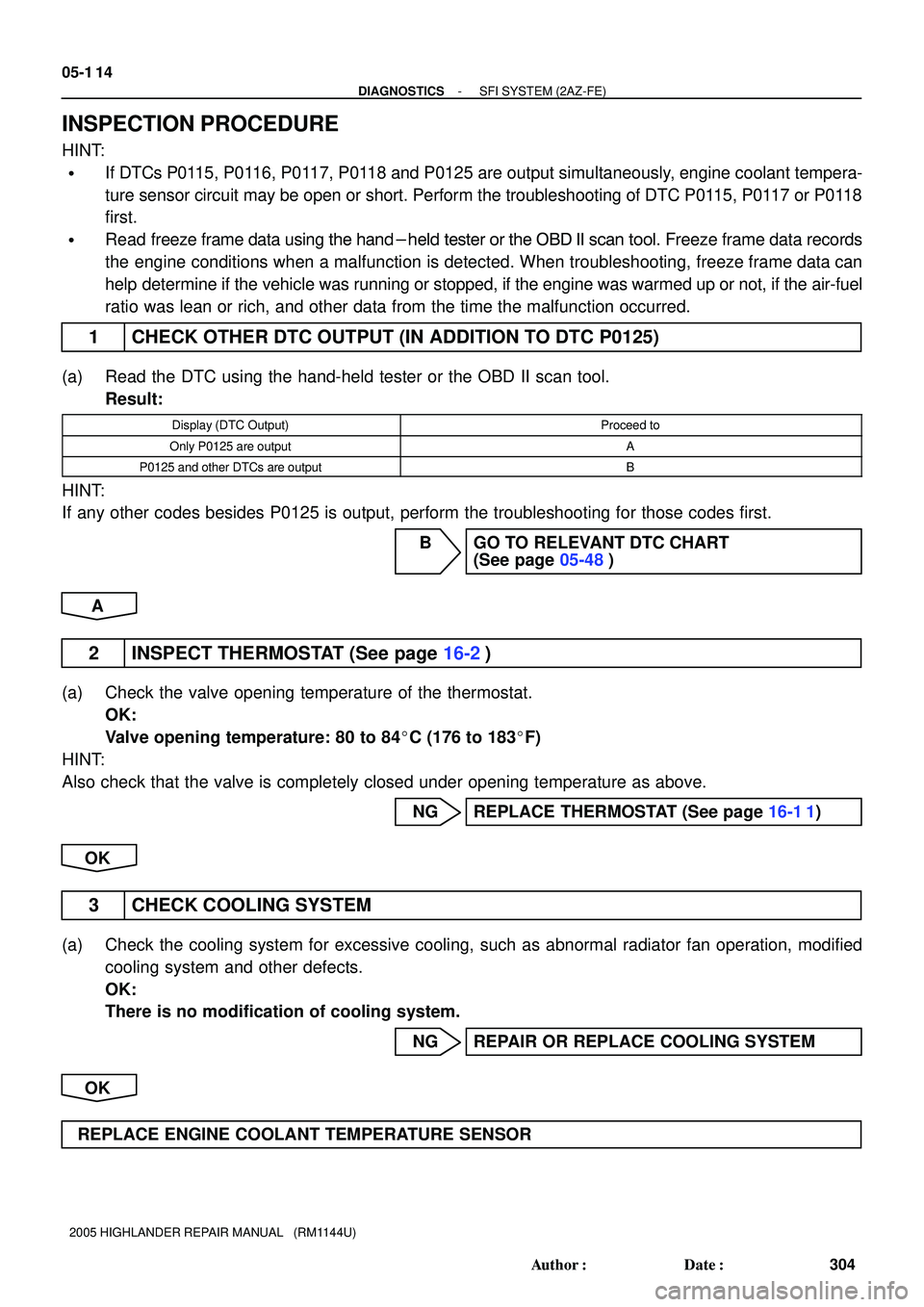 TOYOTA HIGHLANDER 2001  Service Repair Manual 05-1 14
- DIAGNOSTICSSFI SYSTEM (2AZ-FE)
304 Author: Date:
2005 HIGHLANDER REPAIR MANUAL   (RM1144U)
INSPECTION PROCEDURE
HINT:
If DTCs P0115, P0116, P0117, P0118 and P0125 are output simultaneousl