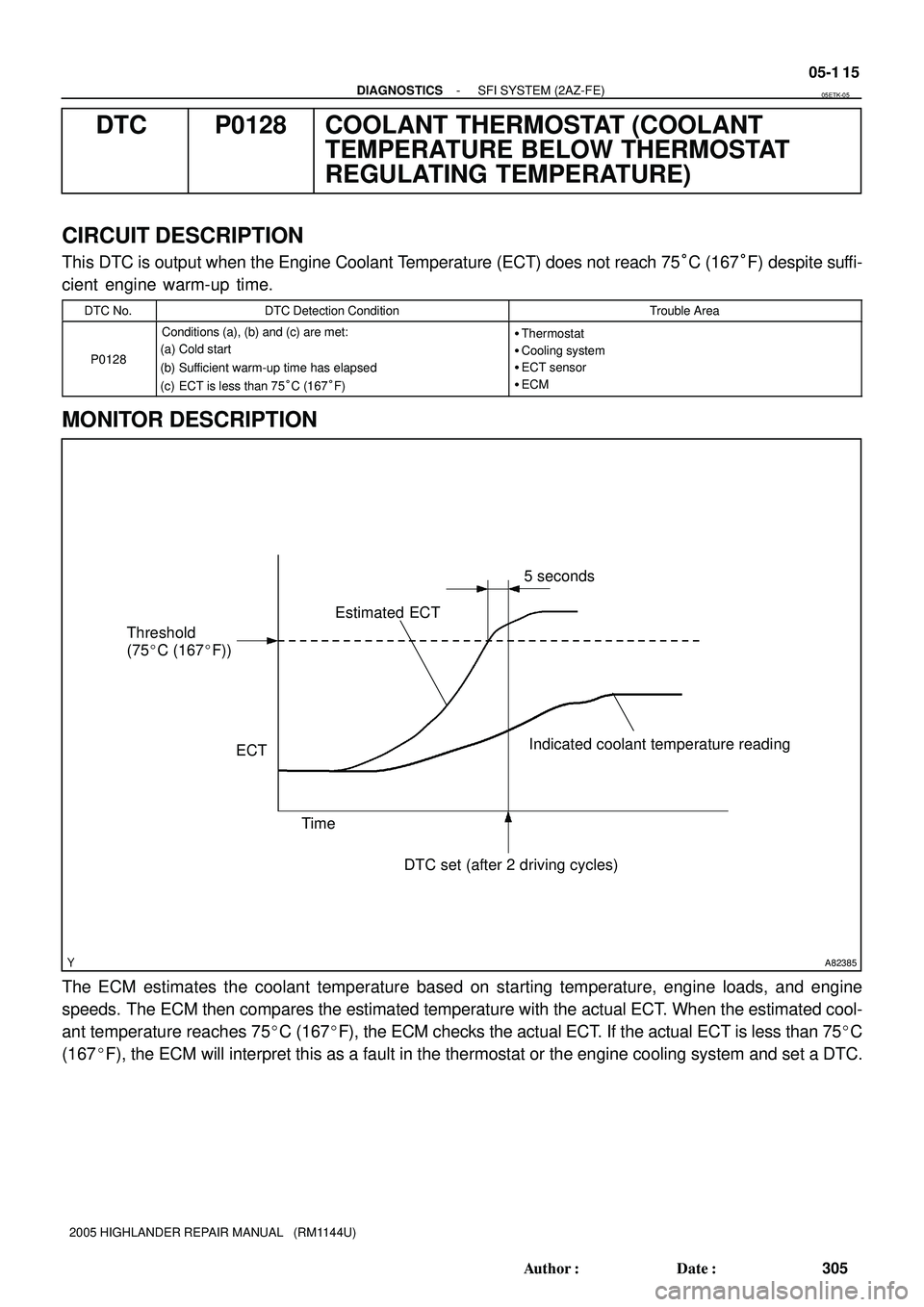 TOYOTA HIGHLANDER 2001  Service Repair Manual A82385
ECTEstimated ECT
Threshold 
(75C (167F))5 seconds
Indicated coolant temperature reading
Time
DTC set (after 2 driving cycles)
- DIAGNOSTICSSFI SYSTEM (2AZ-FE)
05-1 15
305 Author: Date:
2005