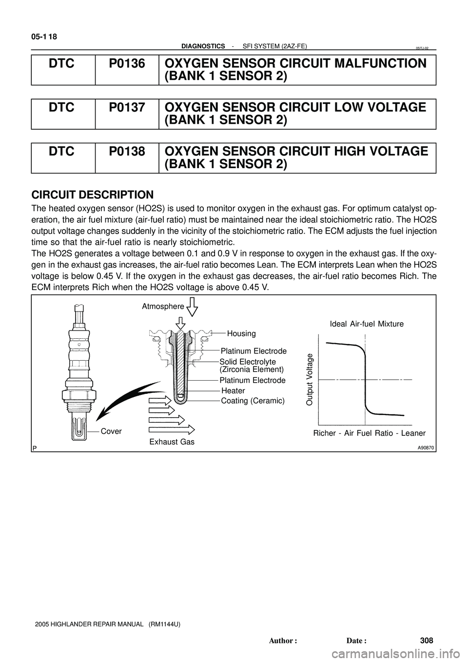 TOYOTA HIGHLANDER 2001  Service Repair Manual A90870
Atmosphere
Housing
Platinum Electrode
Solid Electrolyte
(Zirconia Element)
Platinum Electrode
Heater
Coating (Ceramic)
Exhaust Gas CoverIdeal Air-fuel Mixture
Output Voltage
Richer - Air Fuel R