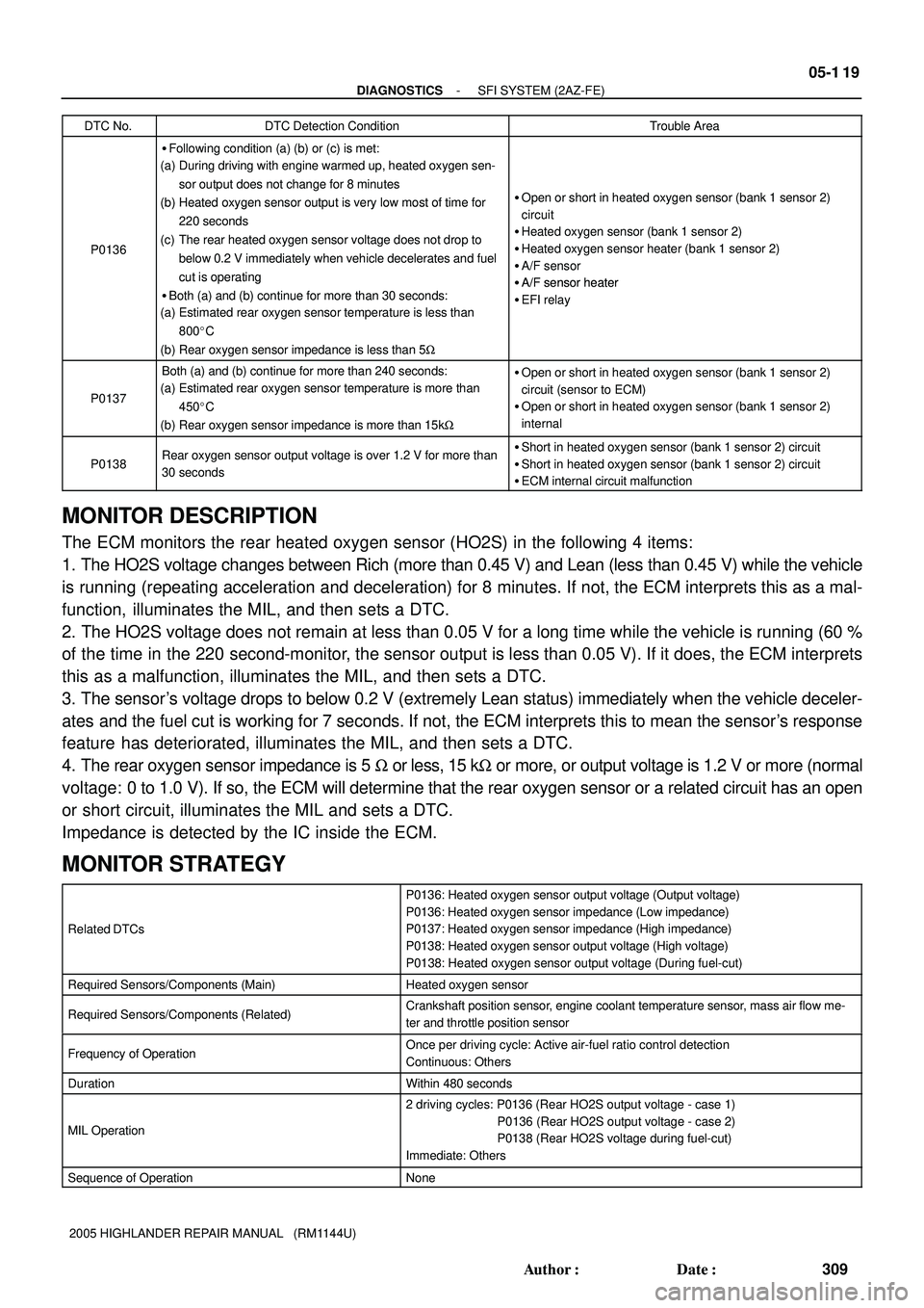 TOYOTA HIGHLANDER 2001  Service Repair Manual - DIAGNOSTICSSFI SYSTEM (2AZ-FE)
05-1 19
309 Author: Date:
2005 HIGHLANDER REPAIR MANUAL   (RM1144U)DTC No.
DTC Detection ConditionTrouble Area
Following condition (a) (b) or (c) is met:
(a) During