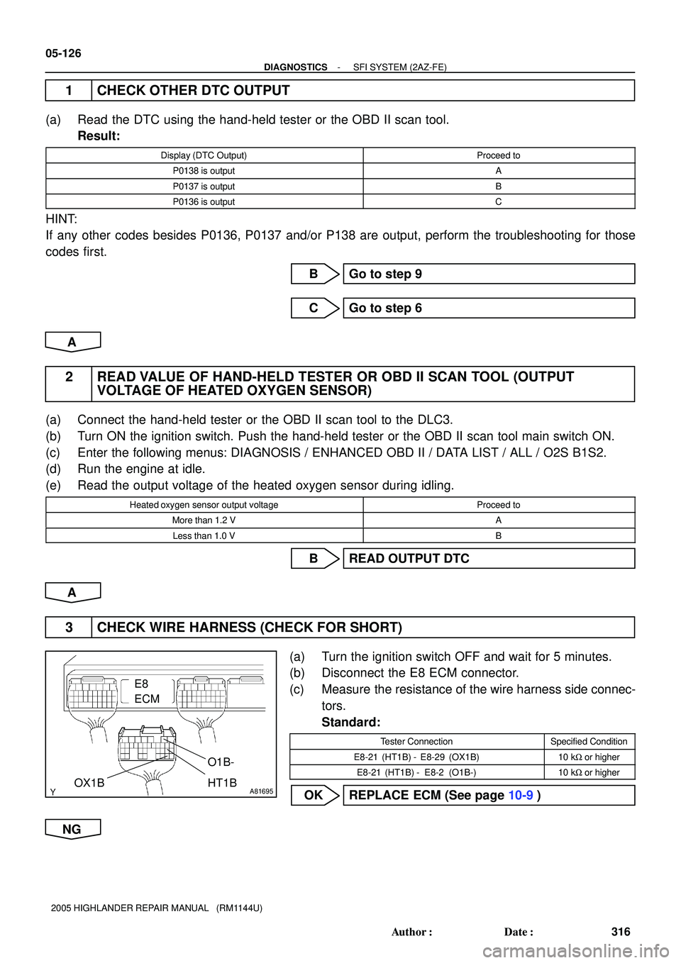 TOYOTA HIGHLANDER 2001  Service Repair Manual A81695
E8 
ECM
O1B-
OX1B
HT1B
05-126
- DIAGNOSTICSSFI SYSTEM (2AZ-FE)
316 Author: Date:
2005 HIGHLANDER REPAIR MANUAL   (RM1144U)
1 CHECK OTHER DTC OUTPUT
(a) Read the DTC using the hand-held tester