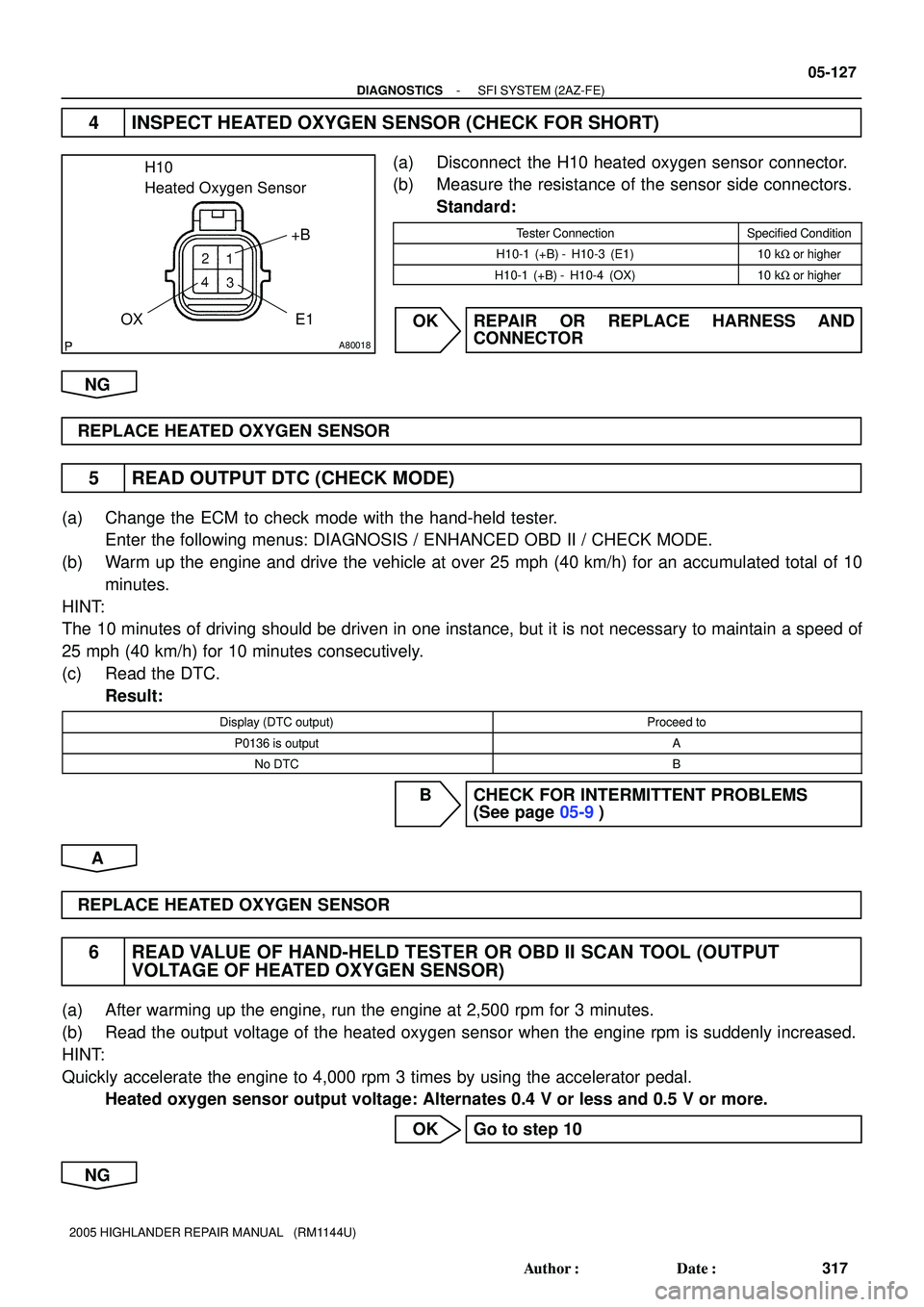 TOYOTA HIGHLANDER 2001  Service Repair Manual A80018
H10 
Heated Oxygen Sensor
E1 OX
+B
- DIAGNOSTICSSFI SYSTEM (2AZ-FE)
05-127
317 Author: Date:
2005 HIGHLANDER REPAIR MANUAL   (RM1144U)
4 INSPECT HEATED OXYGEN SENSOR (CHECK FOR SHORT)
(a) Dis