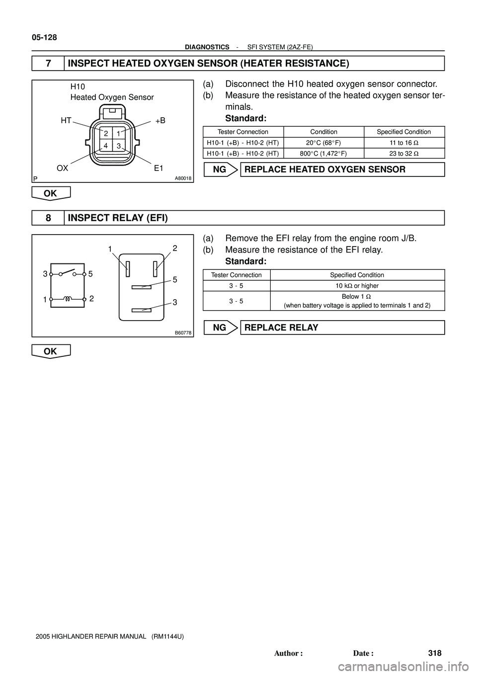 TOYOTA HIGHLANDER 2001  Service Repair Manual A80018
H10
Heated Oxygen Sensor
+B HT
E1 OX
B60778
5
12 312
5
3
05-128
- DIAGNOSTICSSFI SYSTEM (2AZ-FE)
318 Author: Date:
2005 HIGHLANDER REPAIR MANUAL   (RM1144U)
7 INSPECT HEATED OXYGEN SENSOR (HE