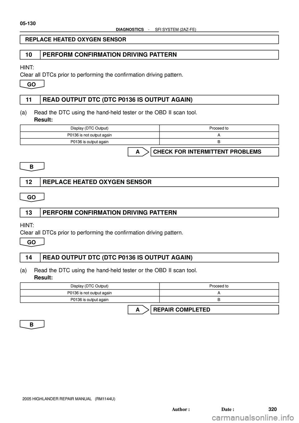 TOYOTA HIGHLANDER 2001  Service Repair Manual 05-130
- DIAGNOSTICSSFI SYSTEM (2AZ-FE)
320 Author: Date:
2005 HIGHLANDER REPAIR MANUAL   (RM1144U)
REPLACE HEATED OXYGEN SENSOR
10 PERFORM CONFIRMATION DRIVING PATTERN
HINT:
Clear all DTCs prior to