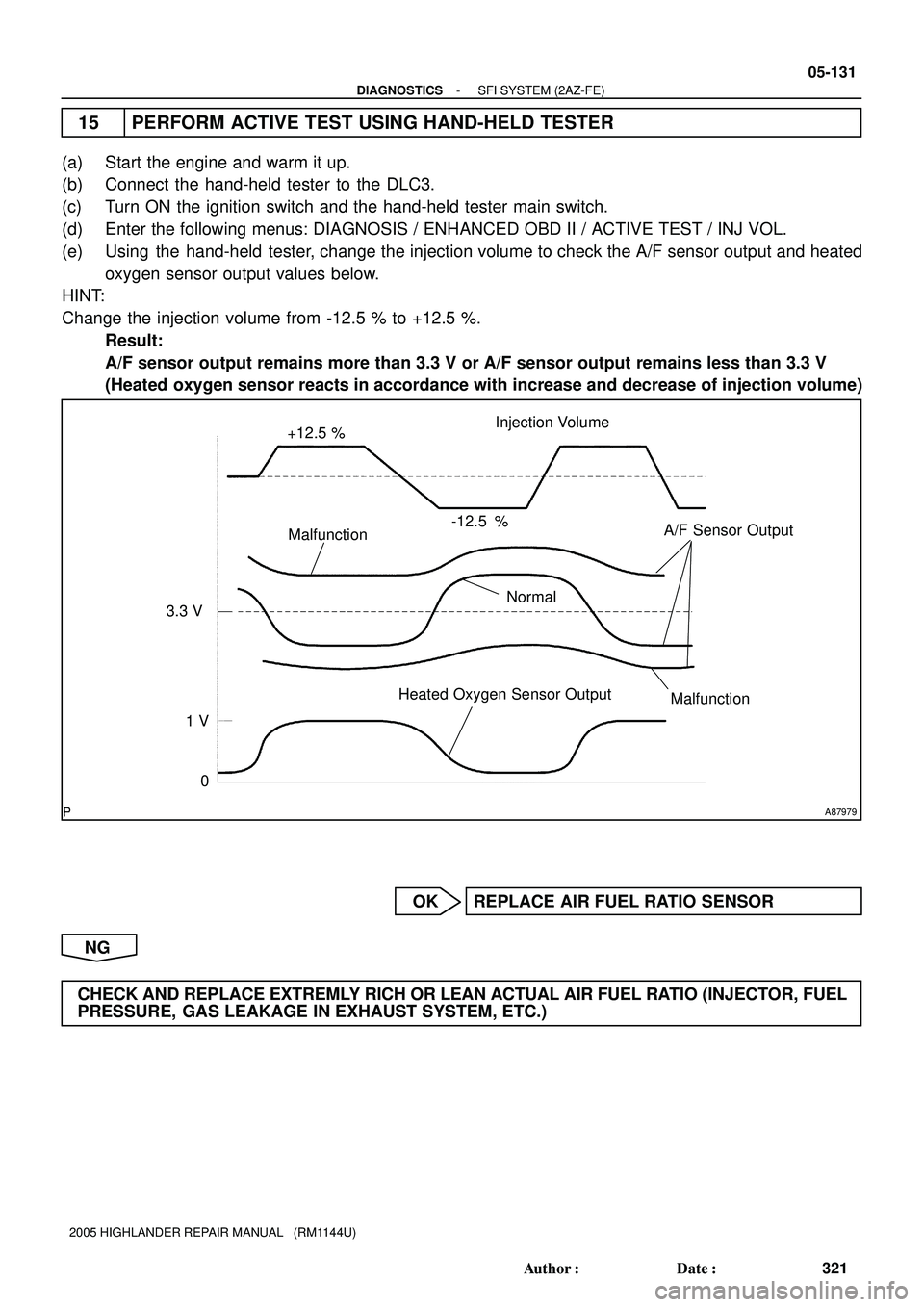 TOYOTA HIGHLANDER 2001  Service Repair Manual A87979
+12.5 %
Normal Malfunction-12.5 %
0 3.3 V
1 VA/F Sensor Output
Heated Oxygen Sensor OutputInjection Volume
Malfunction
- DIAGNOSTICSSFI SYSTEM (2AZ-FE)
05-131
321 Author: Date:
2005 HIGHLANDE