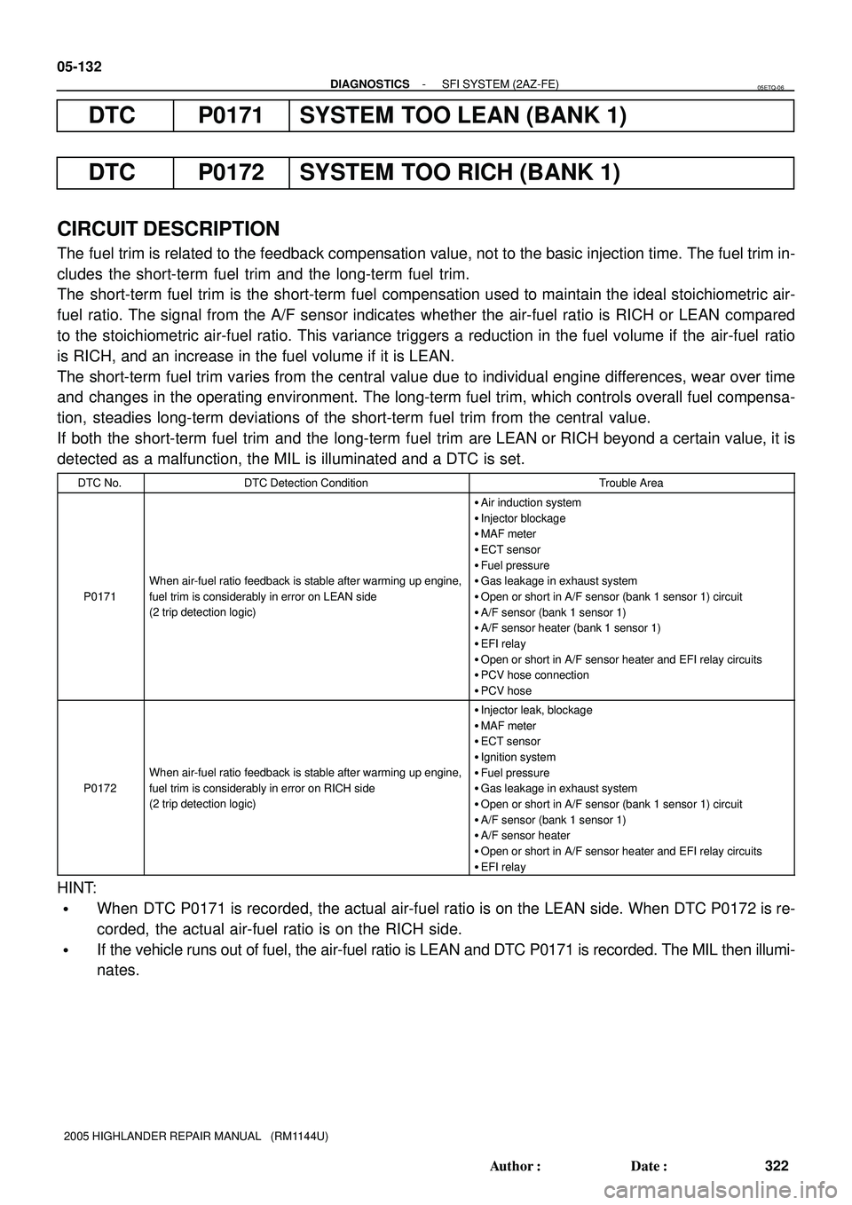 TOYOTA HIGHLANDER 2001  Service Repair Manual 05-132
- DIAGNOSTICSSFI SYSTEM (2AZ-FE)
322 Author: Date:
2005 HIGHLANDER REPAIR MANUAL   (RM1144U)
DTC P0171 SYSTEM TOO LEAN (BANK 1)
DTC P0172 SYSTEM  TOO RICH (BANK 1)
CIRCUIT DESCRIPTION
The fue