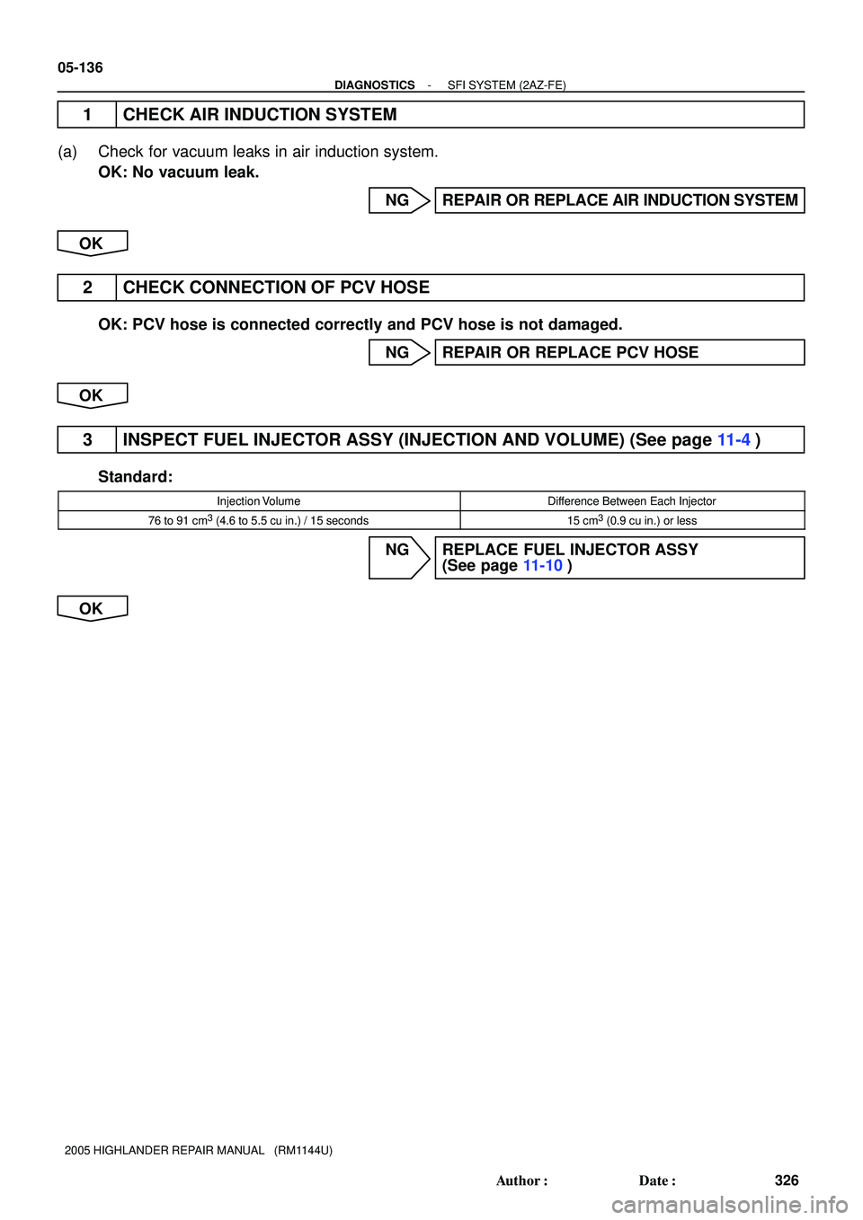 TOYOTA HIGHLANDER 2001  Service Repair Manual 05-136
- DIAGNOSTICSSFI SYSTEM (2AZ-FE)
326 Author: Date:
2005 HIGHLANDER REPAIR MANUAL   (RM1144U)
1 CHECK AIR INDUCTION SYSTEM
(a) Check for vacuum leaks in air induction system.
OK: No vacuum lea