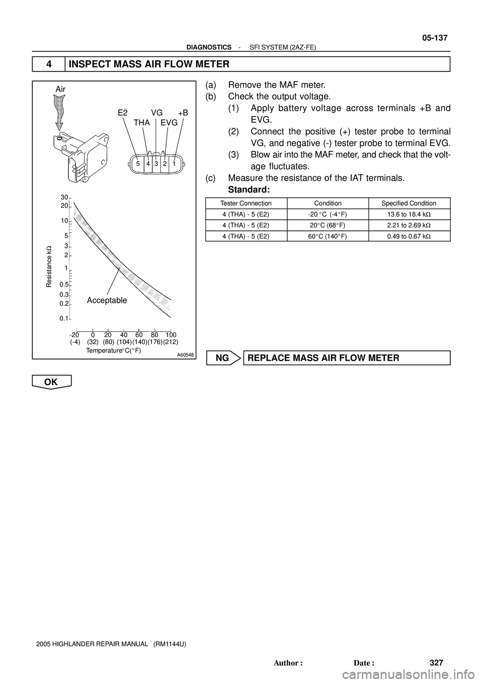 TOYOTA HIGHLANDER 2001  Service Repair Manual A60548
32 1 4 5
-20 0 20 40 60 80 100 0.1 0.2 0.3 0.51 2 3 5 10 20 30
TemperatureC(F)
Resistance kW
(-4) (32) (80) (140)(104) (212)(176)
Air
VG
EVG+B
THA E2
Acceptable
- DIAGNOSTICSSFI SYSTEM (2AZ-F