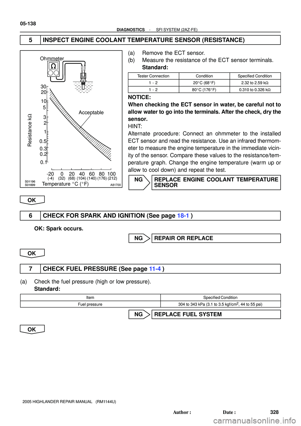 TOYOTA HIGHLANDER 2001  Service Repair Manual S01196S01699
30
20
10
5
3
02040 0.11
0.3
0.2 0.52
60 80 100 -20
(-4) (104) (140) (176)(32) (68) (212)
A81700
Ohmmeter
Acceptable
Temperature C (F)
Resistance kW
05-138
- DIAGNOSTICSSFI SYSTEM (2AZ-F