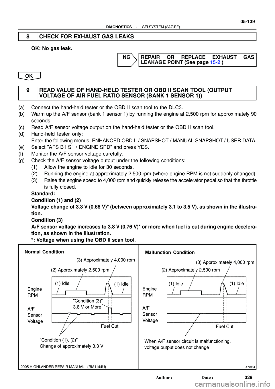 TOYOTA HIGHLANDER 2001  Service Repair Manual A72304
Engine 
RPMEngine 
RPM (1) Idle (2) Approximately 2,500 rpm
Fuel Cut
When A/F sensor circuit is malfunctioning, 
voltage output does not change A/F 
Sensor 
Voltage A/F 
Sensor 
Voltage
(1) Idl