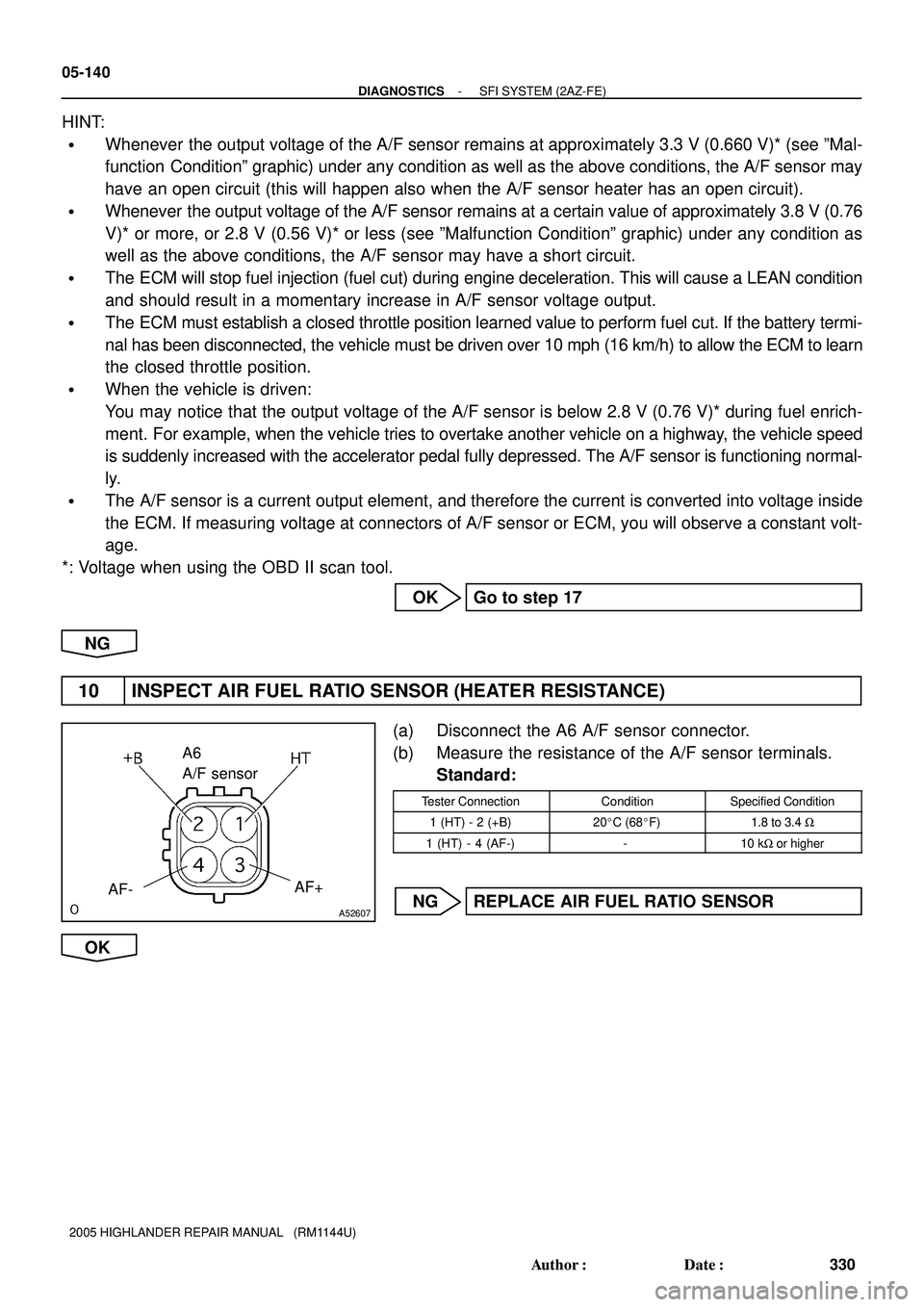 TOYOTA HIGHLANDER 2001  Service Repair Manual A52607
AF-AF+
A6
A/F sensor
05-140
- DIAGNOSTICSSFI SYSTEM (2AZ-FE)
330 Author: Date:
2005 HIGHLANDER REPAIR MANUAL   (RM1144U)
HINT:
Whenever the output voltage of the A/F sensor remains at approx
