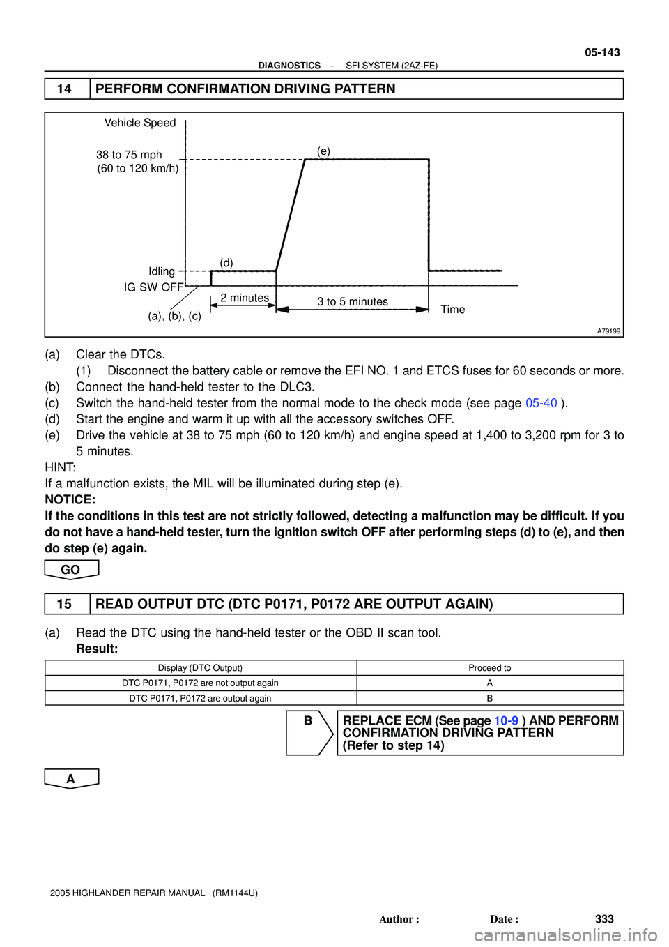 TOYOTA HIGHLANDER 2001  Service Repair Manual A79199
Vehicle Speed
(60 to 120 km/h) 38 to 75 mph
Idling
IG SW OFF
3 to 5 minutes
Time 2 minutes
(a), (b), (c)(e)
(d)
- DIAGNOSTICSSFI SYSTEM (2AZ-FE)
05-143
333 Author: Date:
2005 HIGHLANDER REPAI