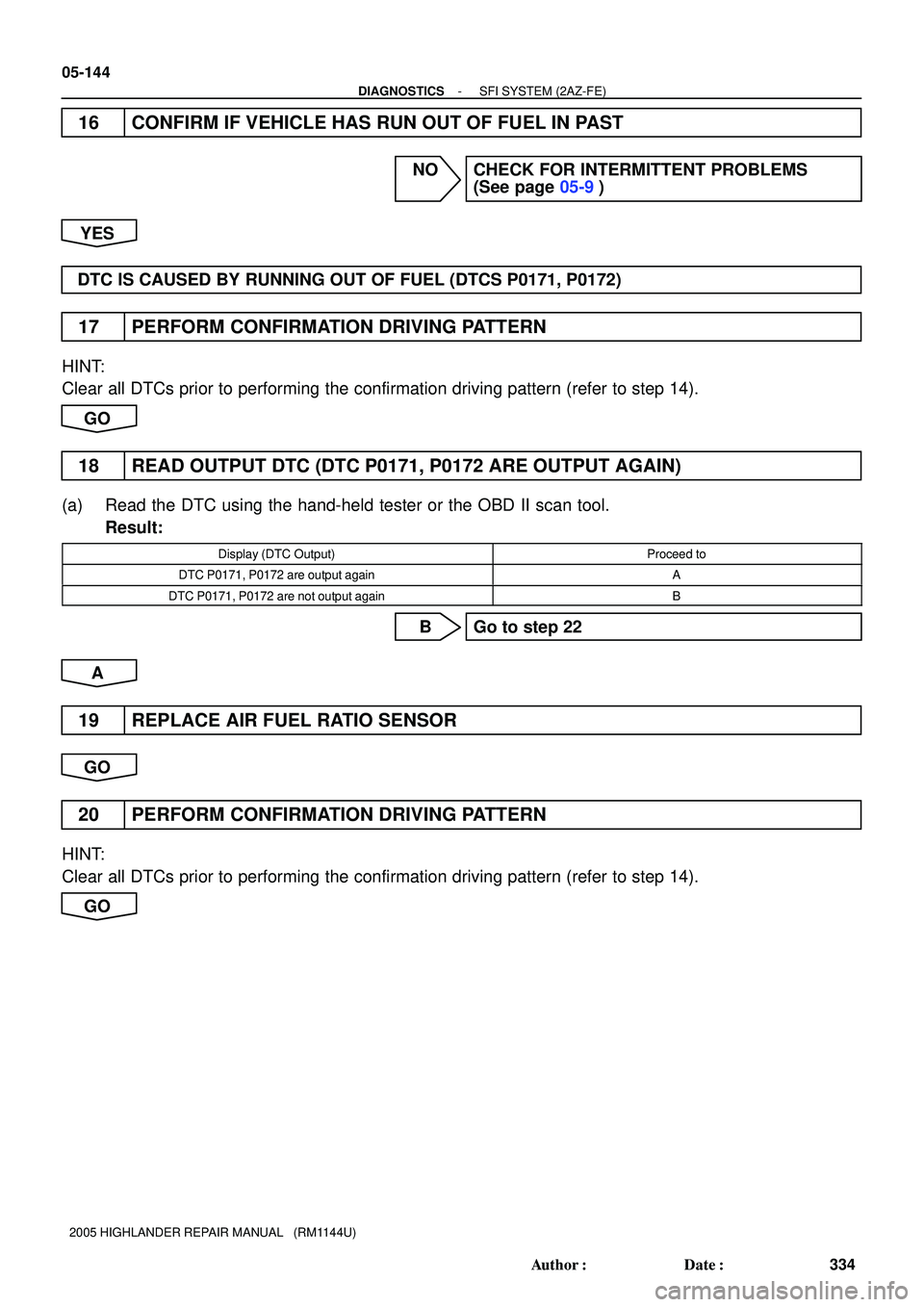 TOYOTA HIGHLANDER 2001  Service Repair Manual 05-144
- DIAGNOSTICSSFI SYSTEM (2AZ-FE)
334 Author: Date:
2005 HIGHLANDER REPAIR MANUAL   (RM1144U)
16 CONFIRM IF VEHICLE HAS RUN OUT OF FUEL IN PAST
NO CHECK FOR INTERMITTENT PROBLEMS 
(See page 05
