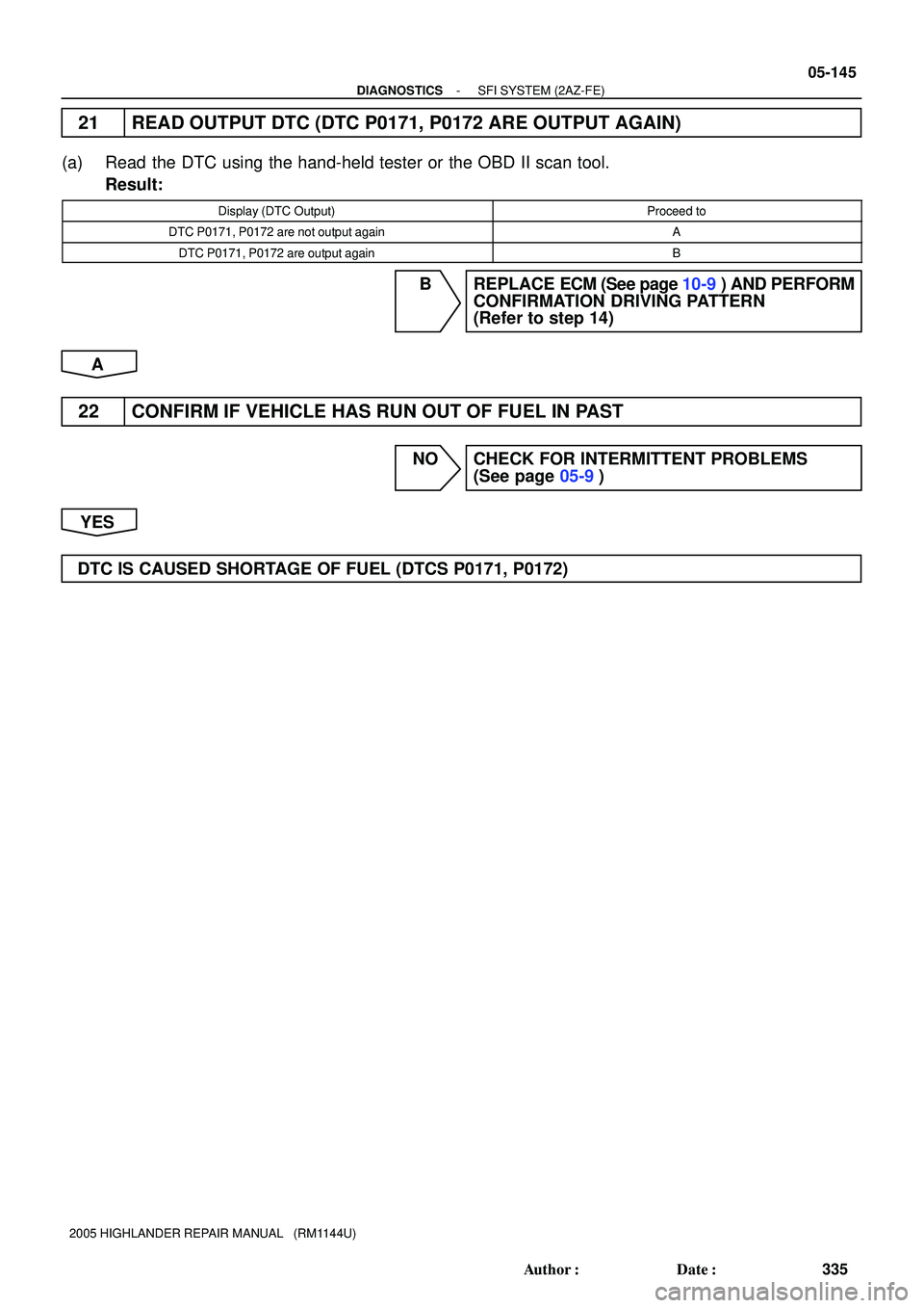 TOYOTA HIGHLANDER 2001  Service Repair Manual - DIAGNOSTICSSFI SYSTEM (2AZ-FE)
05-145
335 Author: Date:
2005 HIGHLANDER REPAIR MANUAL   (RM1144U)
21 READ OUTPUT DTC (DTC P0171, P0172 ARE OUTPUT AGAIN)
(a) Read the DTC using the hand-held tester
