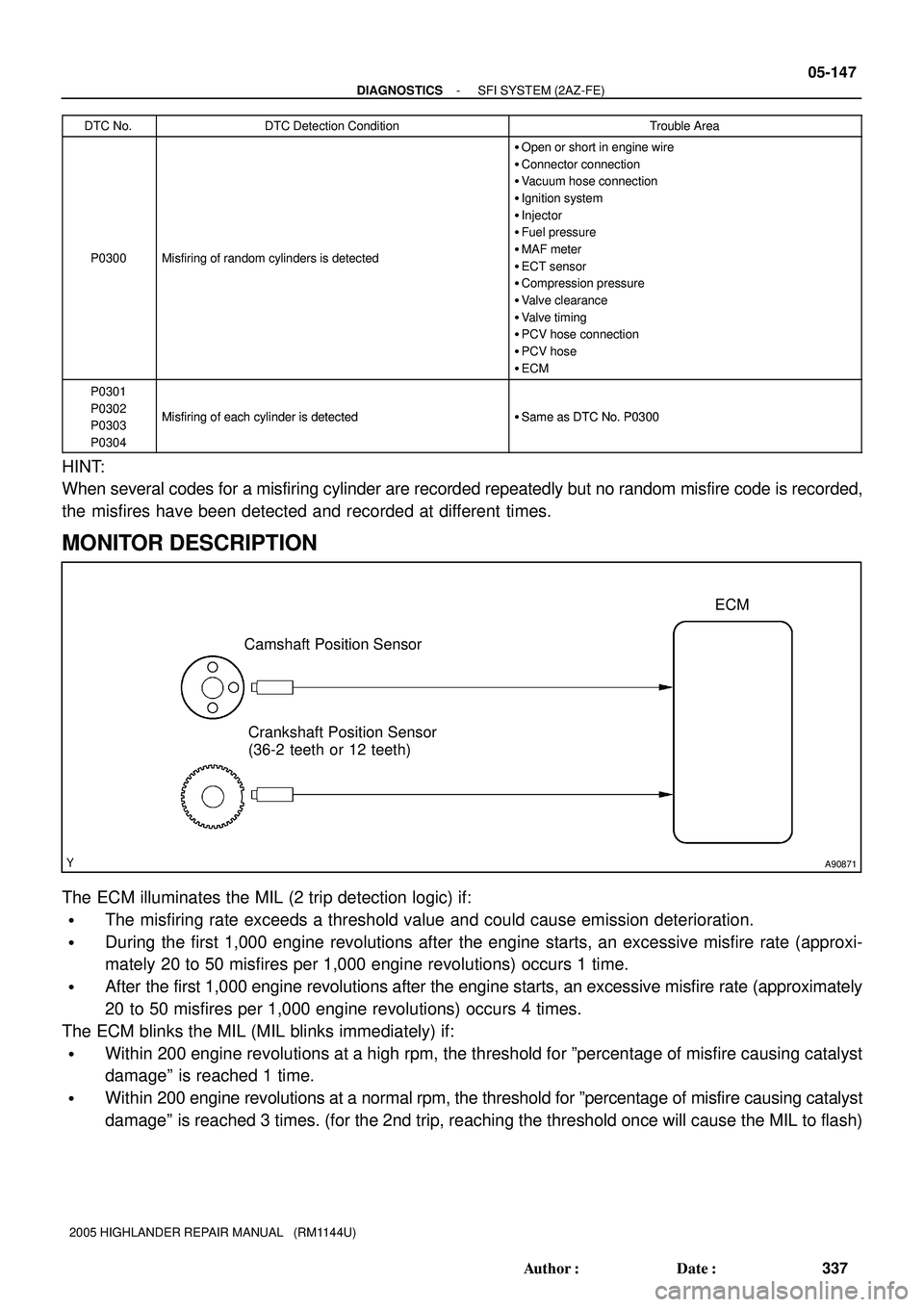 TOYOTA HIGHLANDER 2001  Service Repair Manual A90871
Crankshaft Position Sensor 
(36-2 teeth or 12 teeth)ECM
Camshaft Position Sensor
- DIAGNOSTICSSFI SYSTEM (2AZ-FE)
05-147
337 Author: Date:
2005 HIGHLANDER REPAIR MANUAL   (RM1144U)DTC No.
DTC