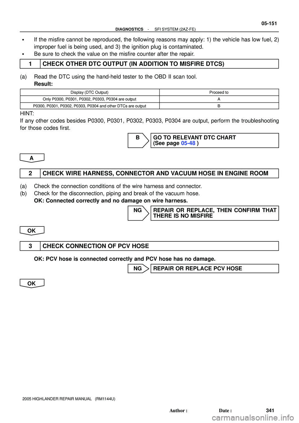 TOYOTA HIGHLANDER 2001  Service Repair Manual - DIAGNOSTICSSFI SYSTEM (2AZ-FE)
05-151
341 Author: Date:
2005 HIGHLANDER REPAIR MANUAL   (RM1144U)
If the misfire cannot be reproduced, the following reasons may apply: 1) the vehicle has low fuel