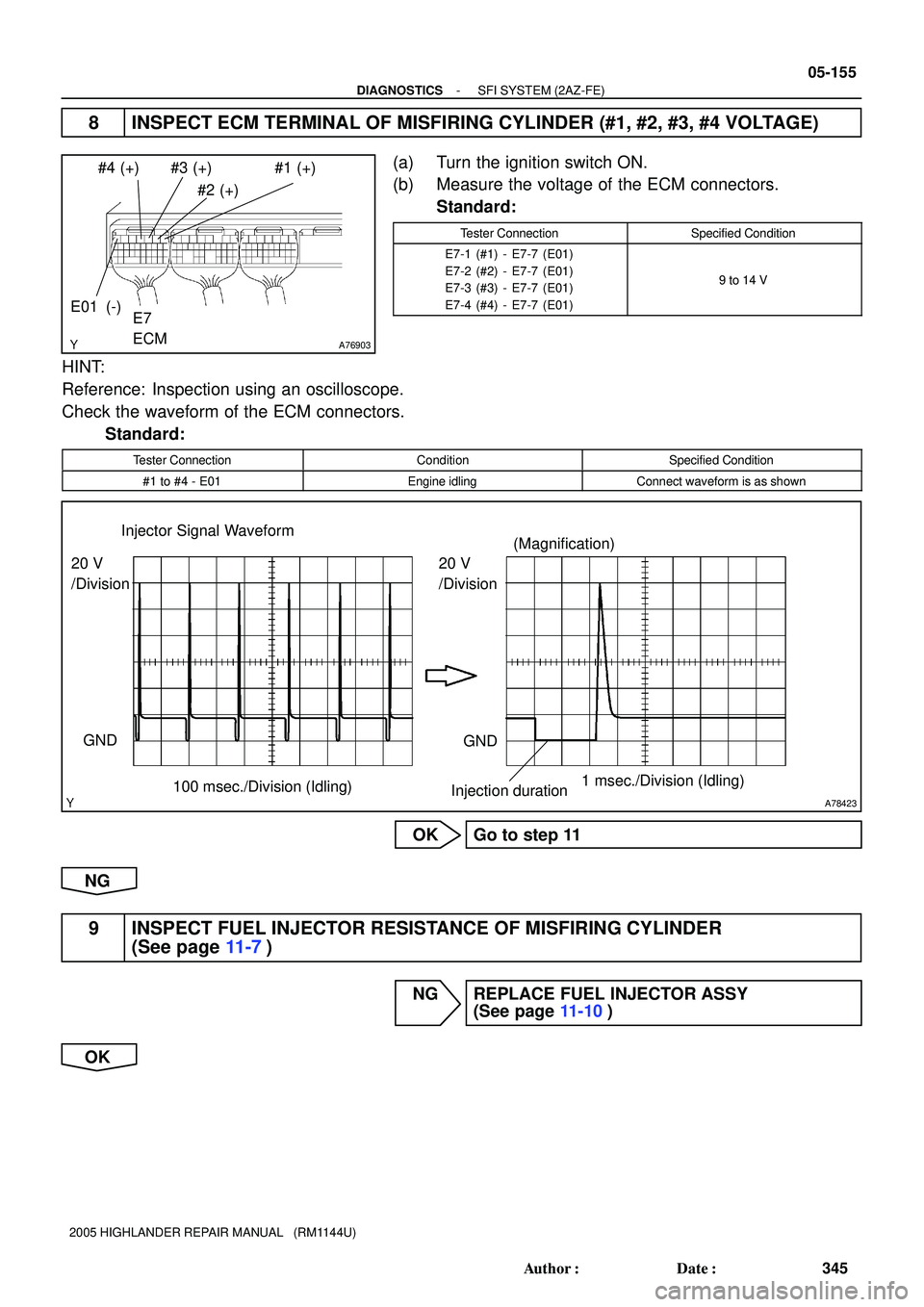 TOYOTA HIGHLANDER 2001  Service Repair Manual A76903
#3 (+)
#2 (+) #4 (+)
E7
ECM E01 (-)#1 (+)
A78423
20 V
/Division Injector Signal Waveform
20 V
/Division
GND
100 msec./Division (Idling)(Magnification)
GND
1 msec./Division (Idling)
Injection du