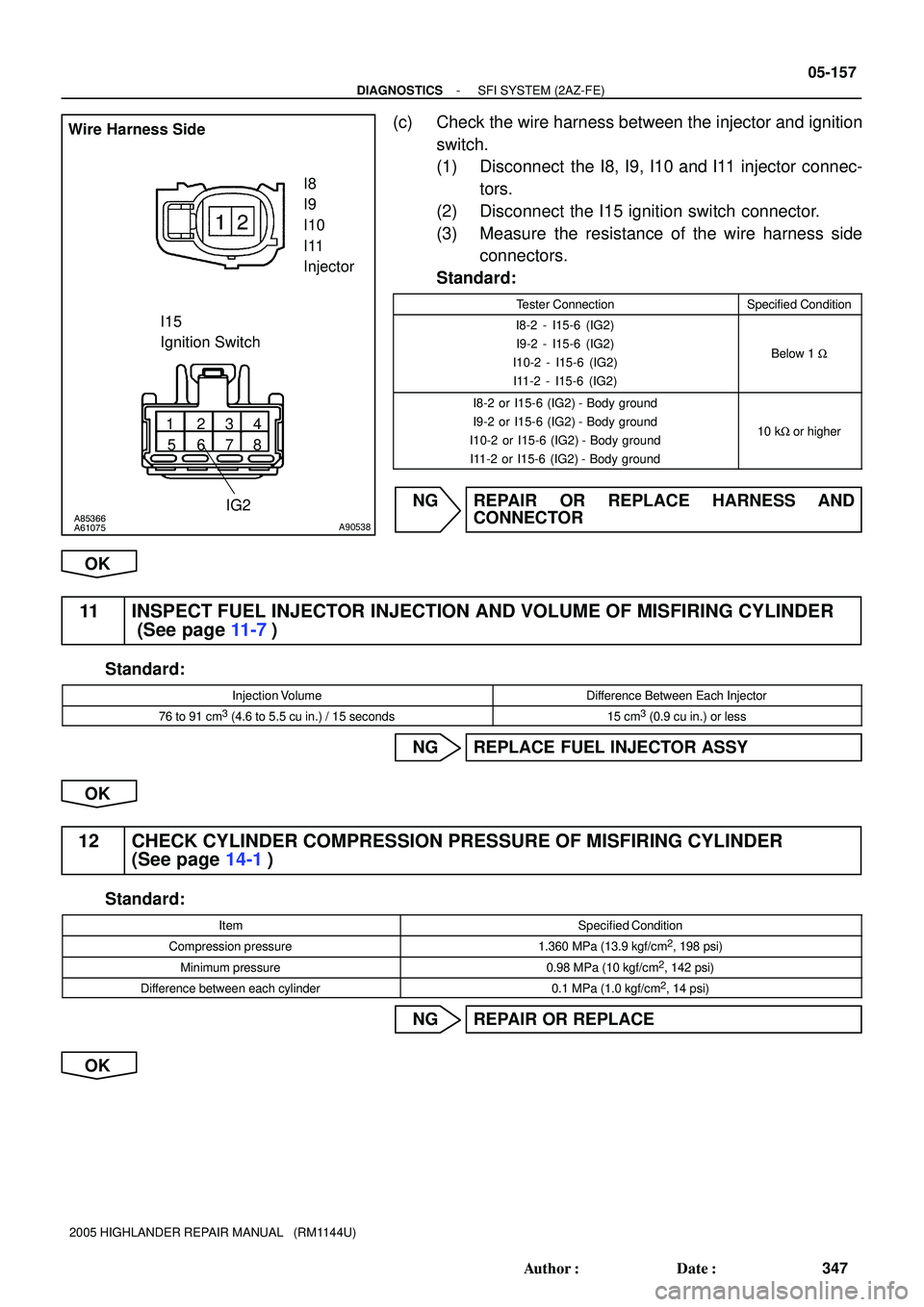 TOYOTA HIGHLANDER 2001  Service Repair Manual 1234
5678
A85366
A61075A90538
Wire Harness Side
I8 
I9 
I10 
I11
Injector
I15
Ignition Switch
IG2
- DIAGNOSTICSSFI SYSTEM (2AZ-FE)
05-157
347 Author: Date:
2005 HIGHLANDER REPAIR MANUAL   (RM1144U)
