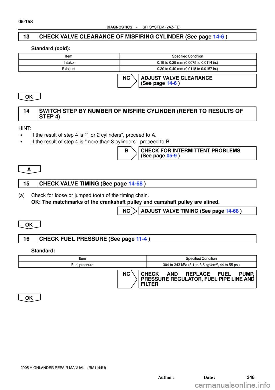 TOYOTA HIGHLANDER 2001  Service Repair Manual 05-158
- DIAGNOSTICSSFI SYSTEM (2AZ-FE)
348 Author: Date:
2005 HIGHLANDER REPAIR MANUAL   (RM1144U)
13 CHECK VALVE CLEARANCE OF MISFIRING CYLINDER (See page 14-6)
Standard (cold):
ItemSpecified Cond