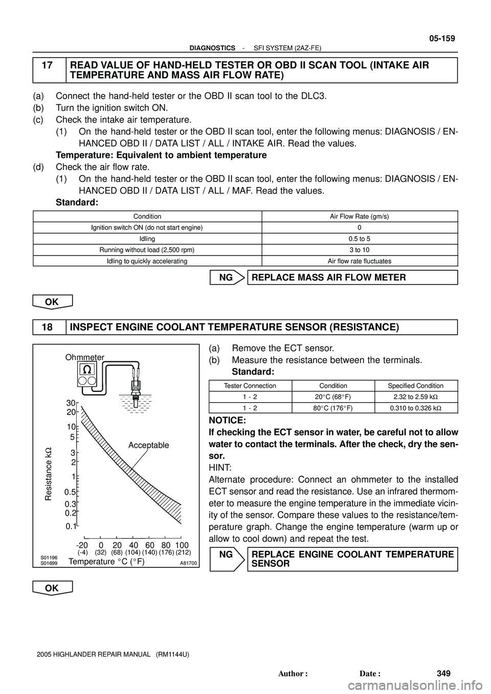 TOYOTA HIGHLANDER 2001  Service Repair Manual S01196S01699
30
20
10
5
3
02040 0.11
0.3
0.2 0.52
60 80 100 -20
(-4) (104) (140) (176)(32) (68) (212)
A81700
Ohmmeter
Acceptable
Temperature C (F)
Resistance kW
- DIAGNOSTICSSFI SYSTEM (2AZ-FE)
05-1